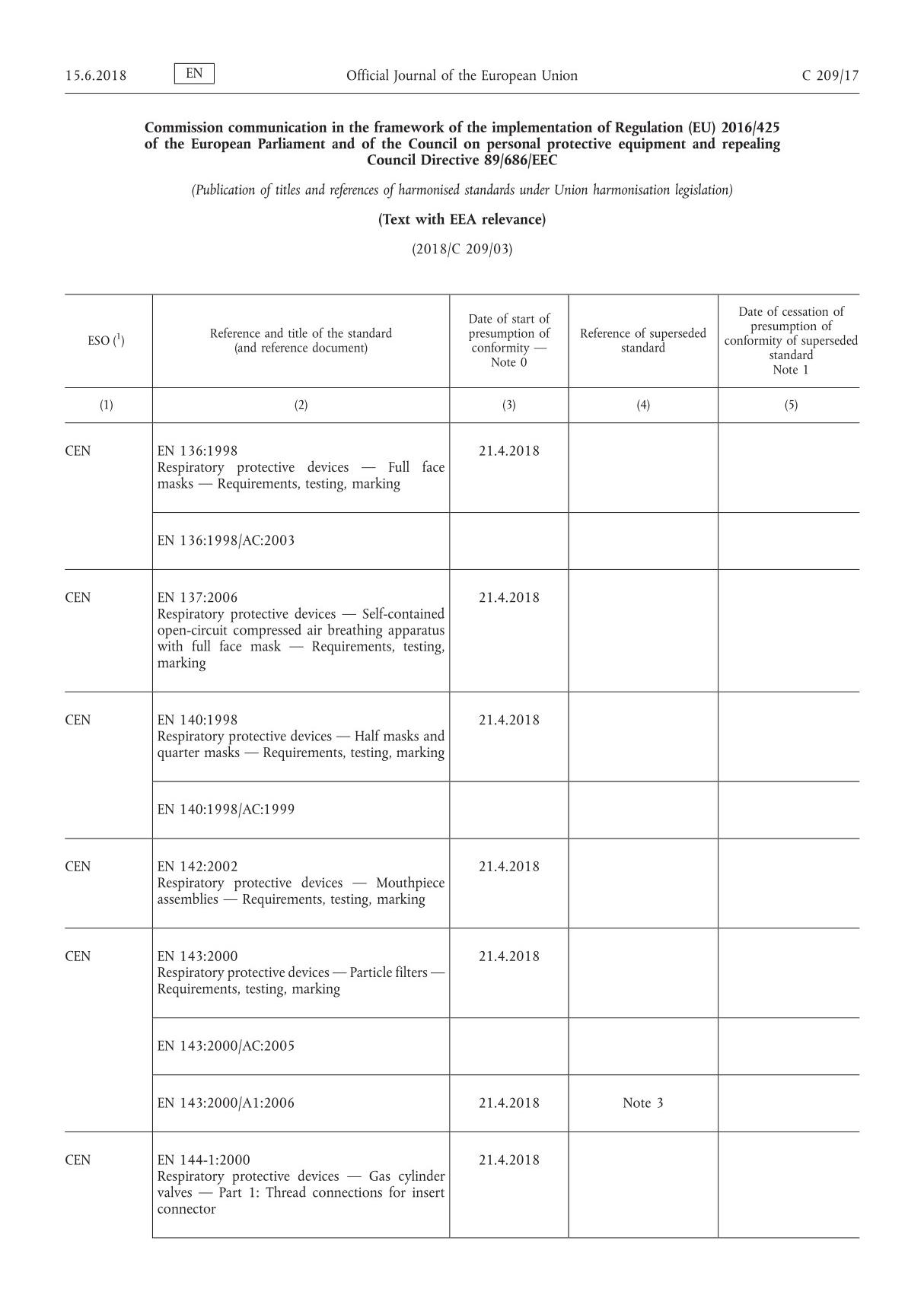 PPE个人防护指令标准