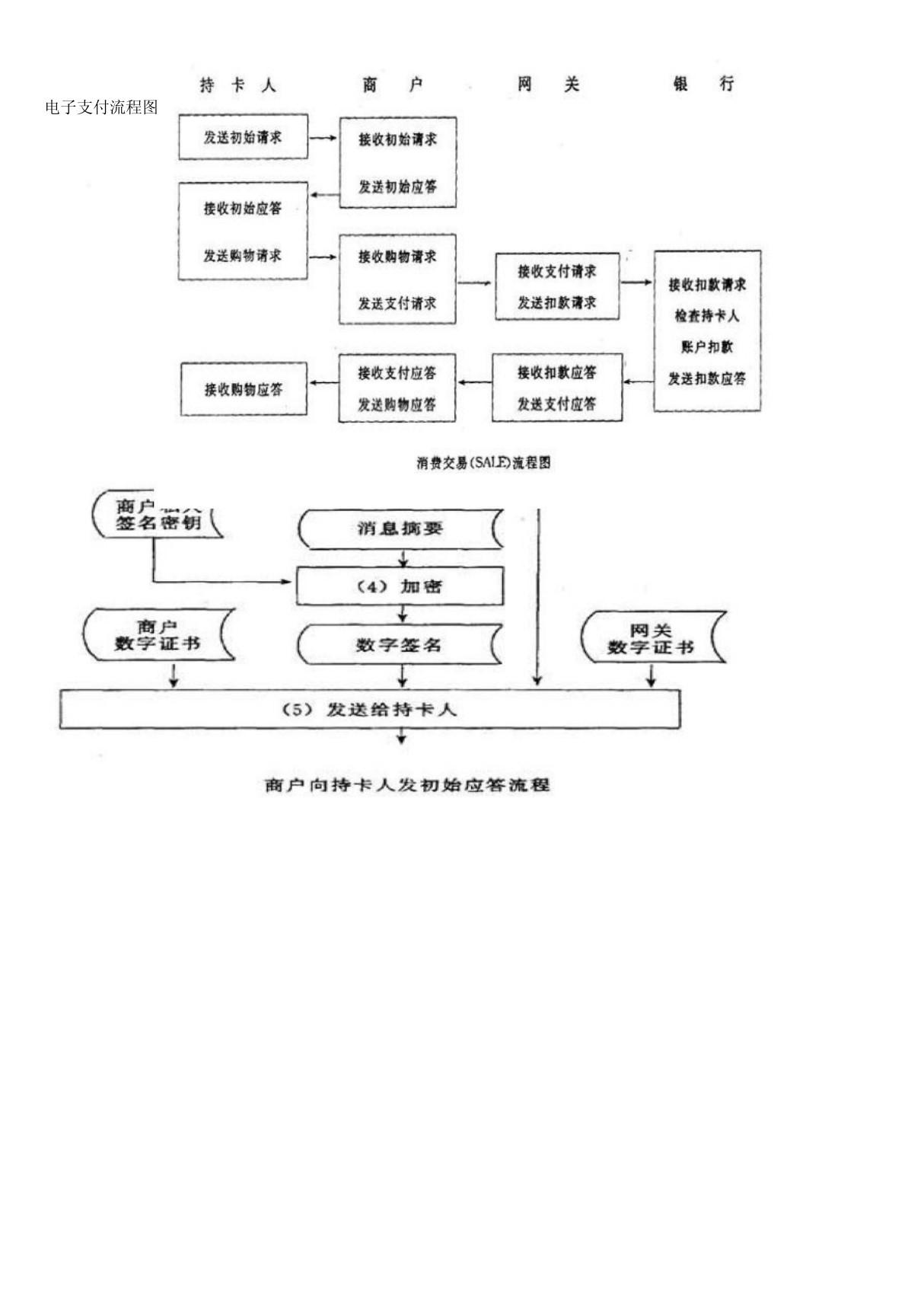 网上电子支付流程图