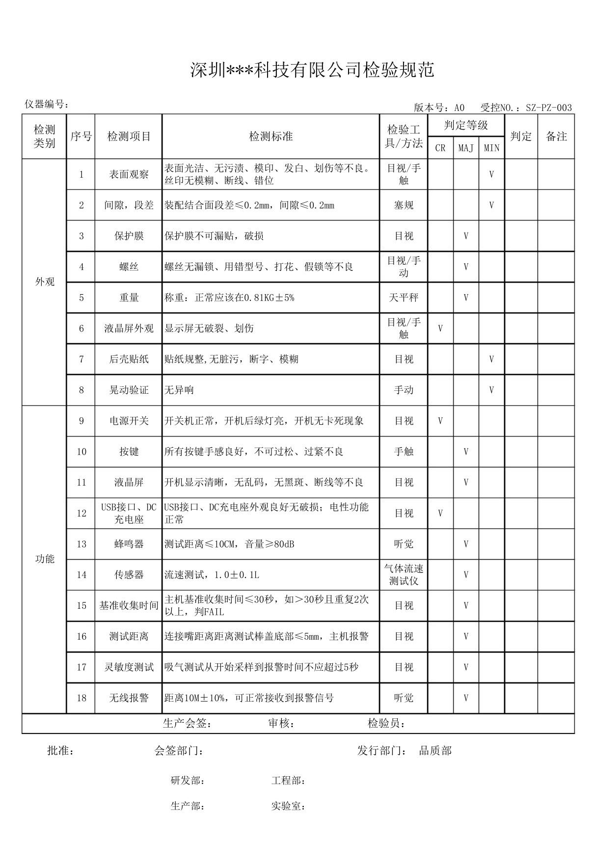 AAA品质检验规范(SIP)经典模板