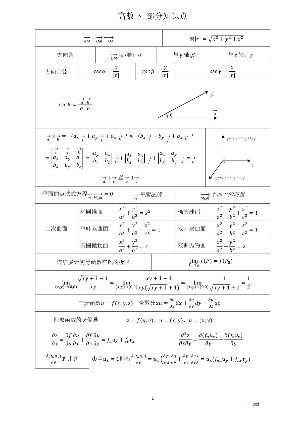 高等数学第七版下册(同济) 部分知识点