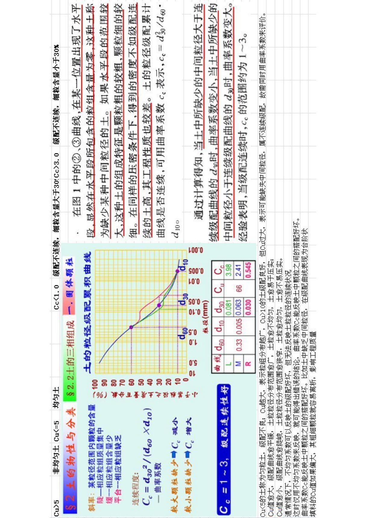 曲率系数 不均匀系数的意义