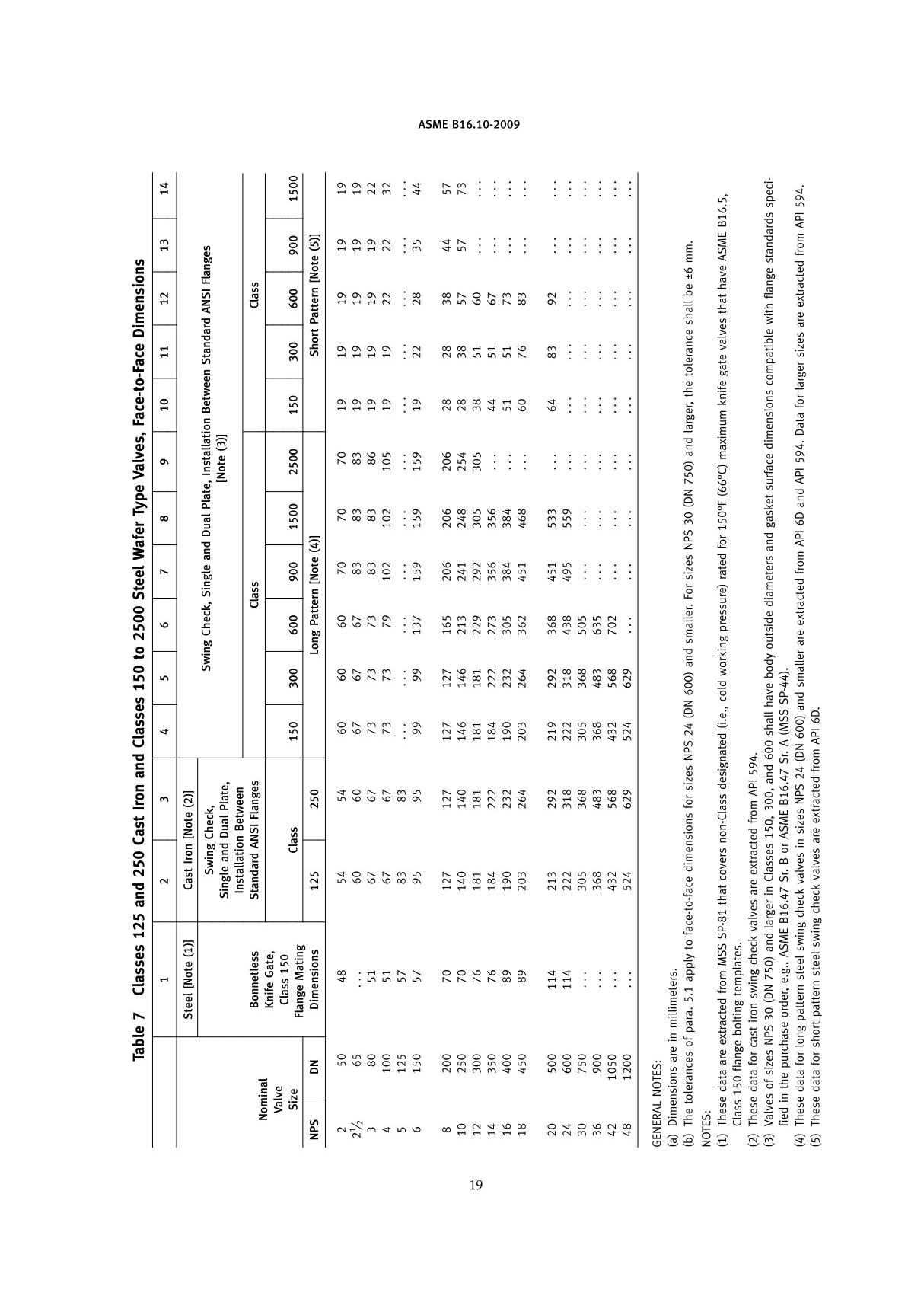 ASME B16.10-2009 2