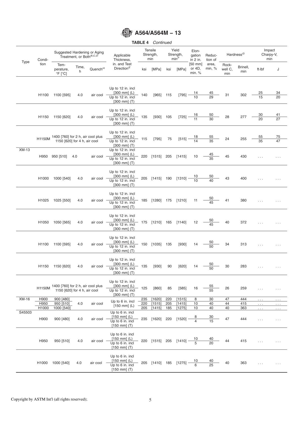 ASTM A 564 - A 564M - 13 Standard美国材料与试验协会标准Part 2