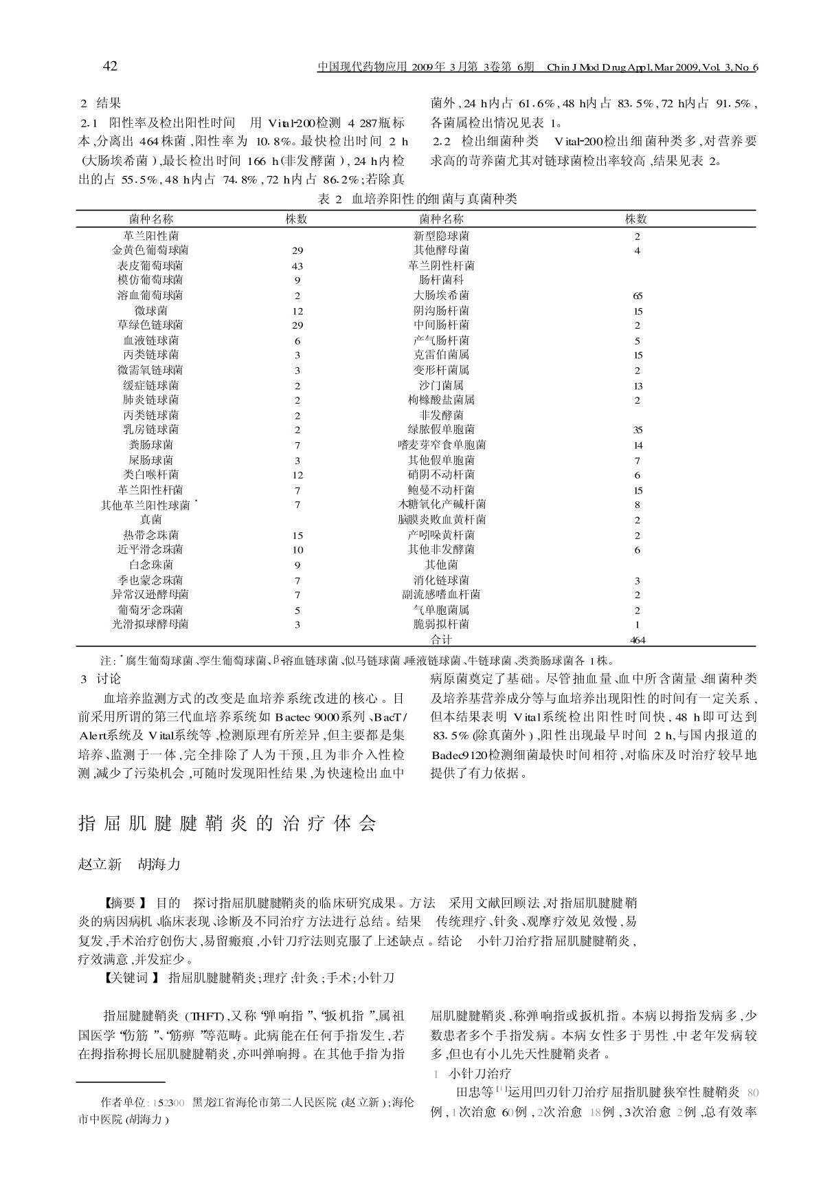 中国现代药物应用