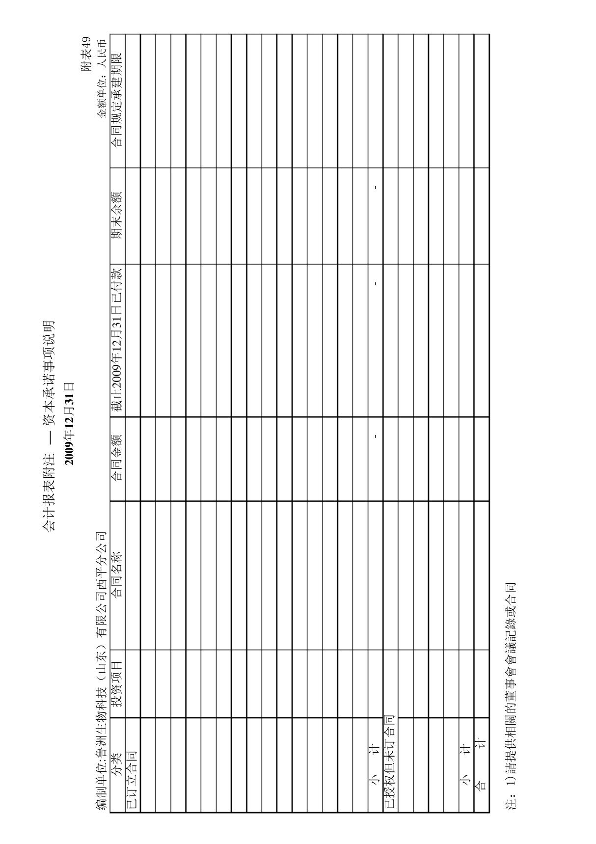 (财务报表-上市公司审计基础表)附表49-会计报表附注-资本承诺事项说明