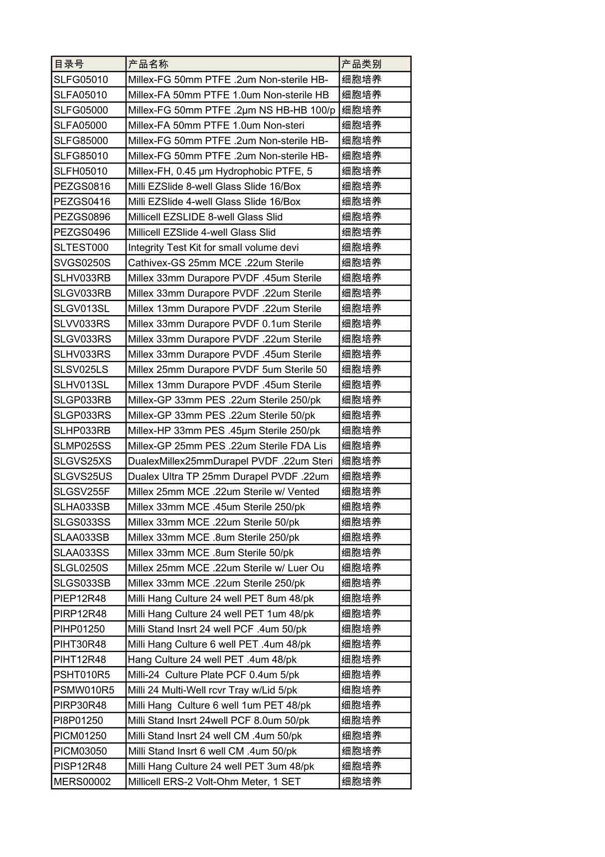 细胞培养试剂和耗材 - 目录号