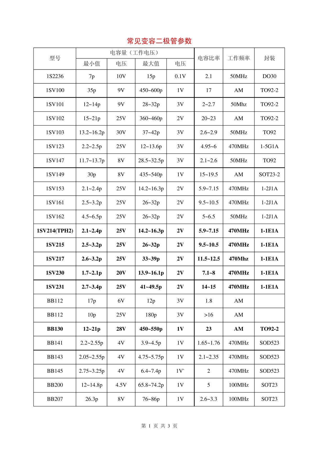 常见变容二极管参数