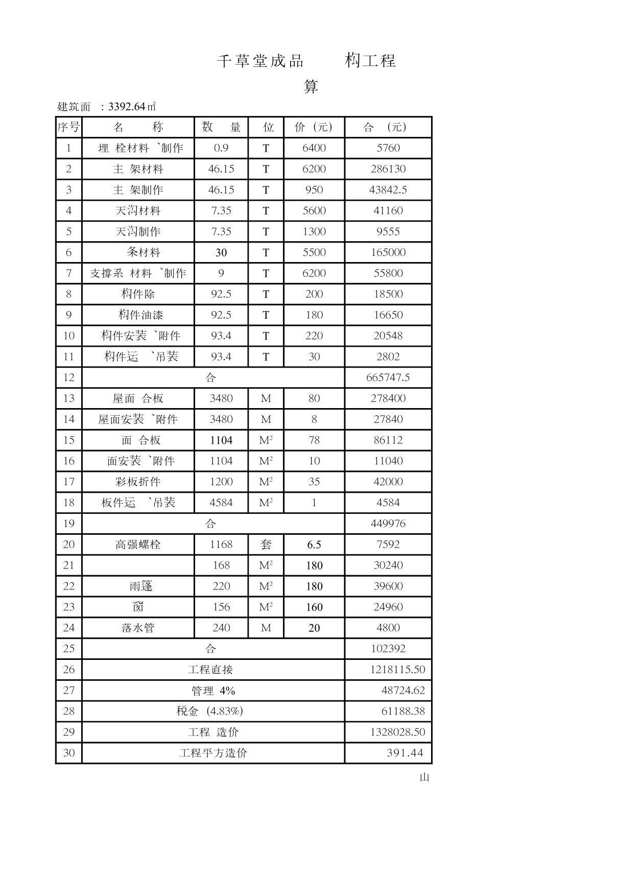 工程预算书范本