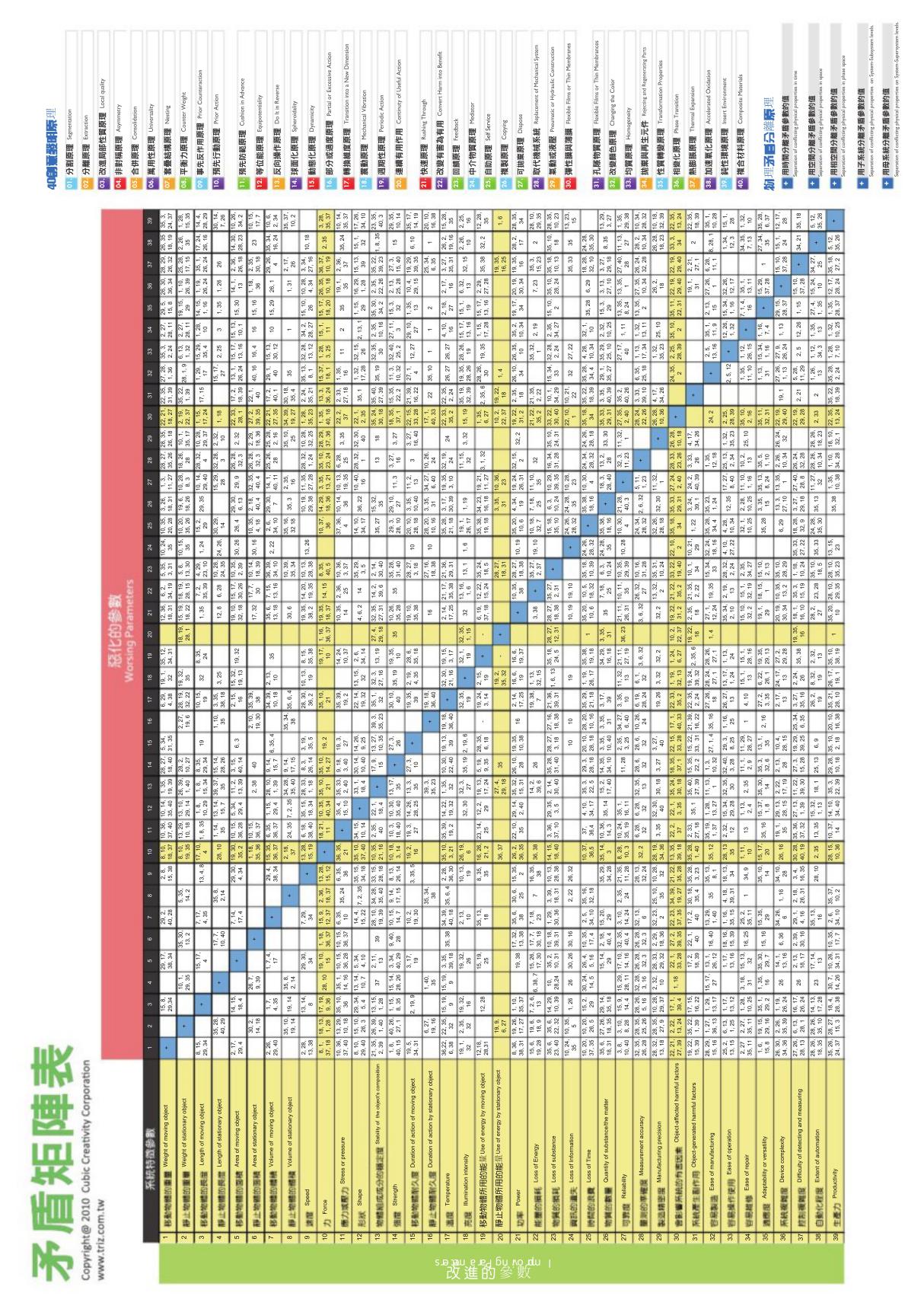 矛盾矩阵表