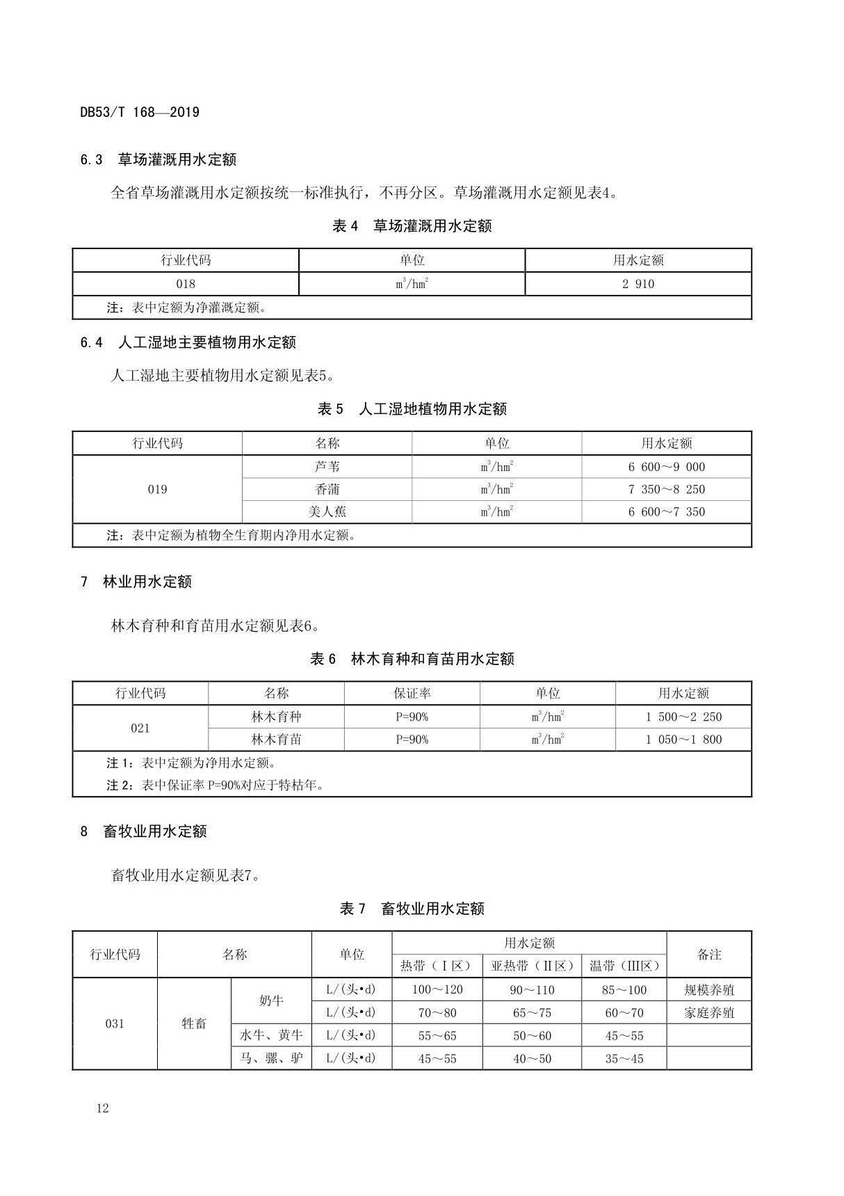 DB53T 168-2019 云南省用水定额(下册)