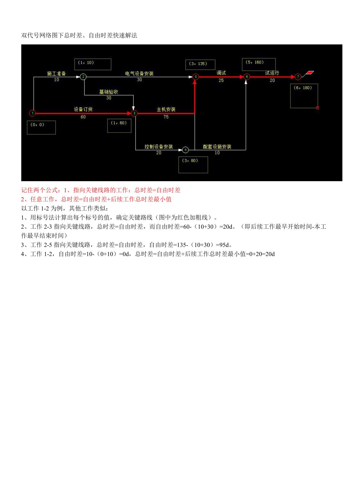 总时差自由时差快速算法