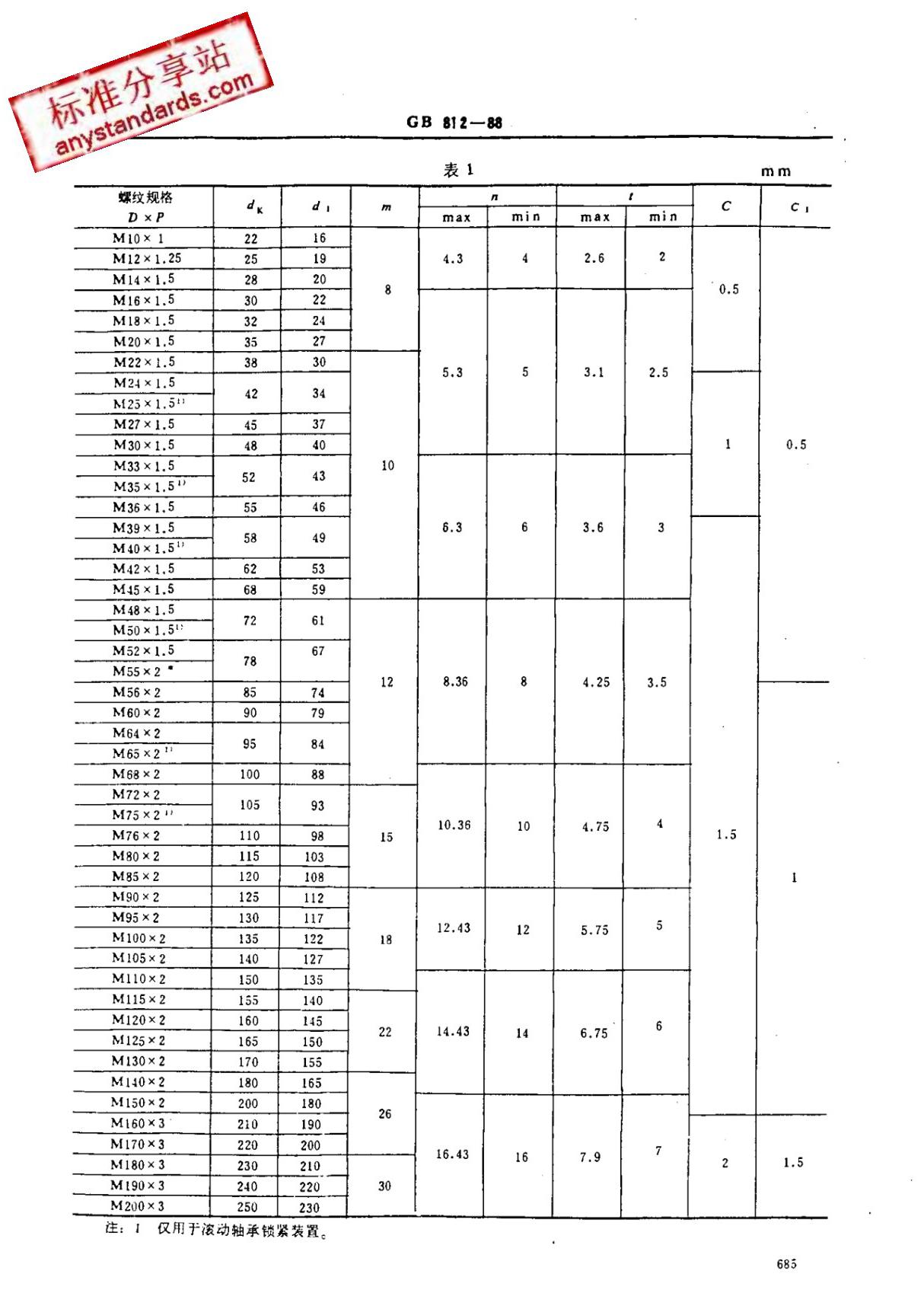 最新国家标准GB 812-88 圆螺母 2