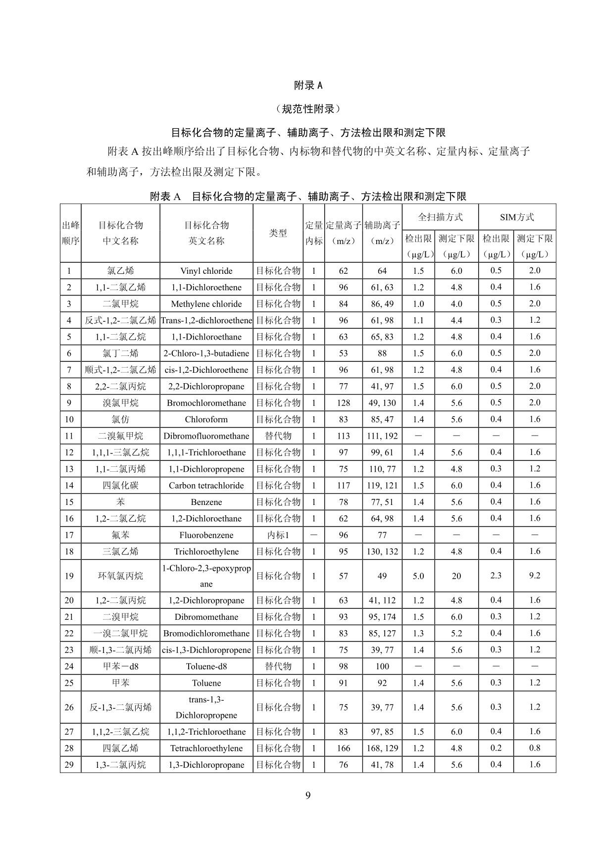 环境保护标准HJ 639-2012 水质 挥发性有机物的测定 吹扫捕集气相色谱-质谱法 2