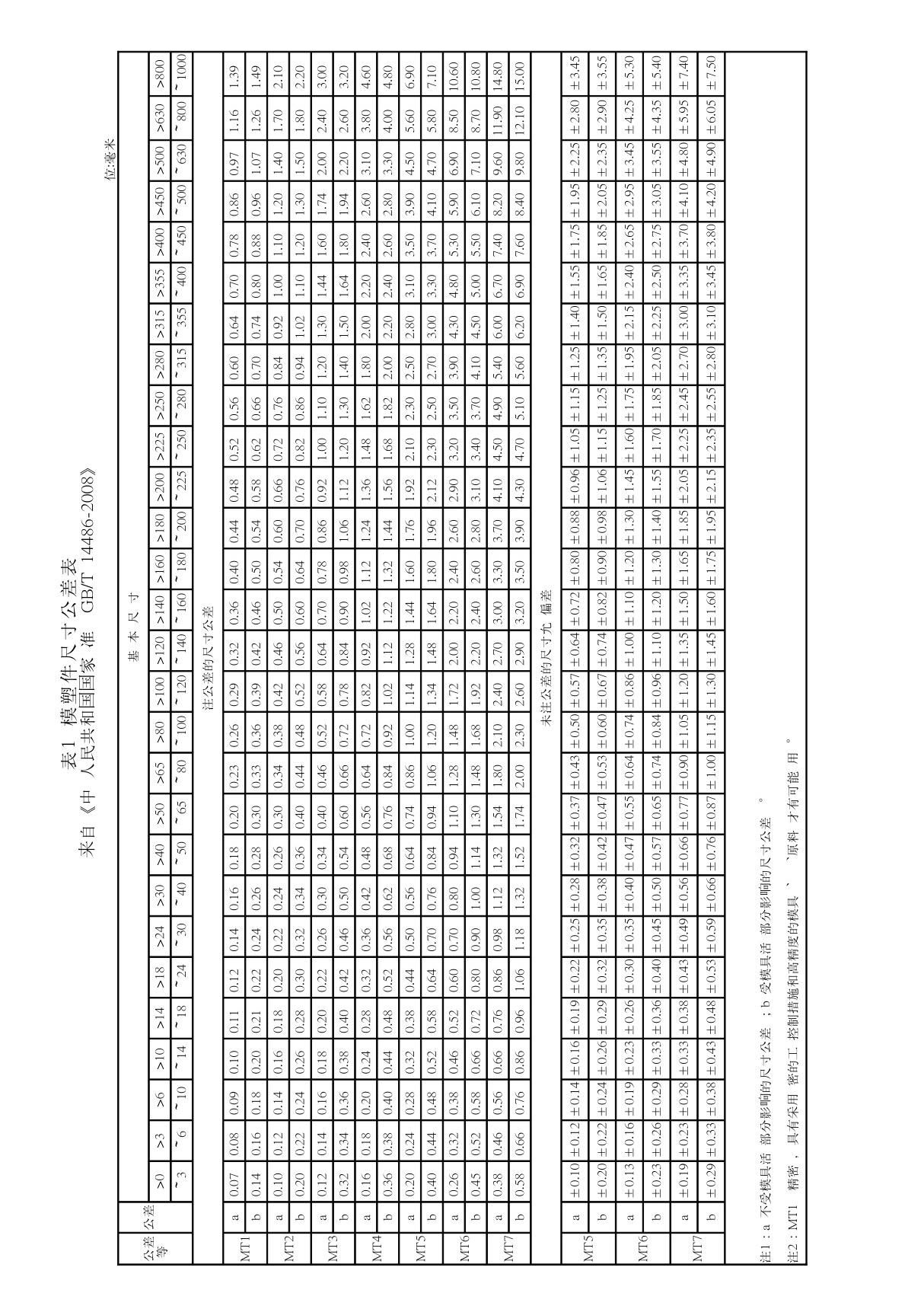 塑料模塑件尺寸公差《中华人民共和国国家标准GB/T 14486-2008》