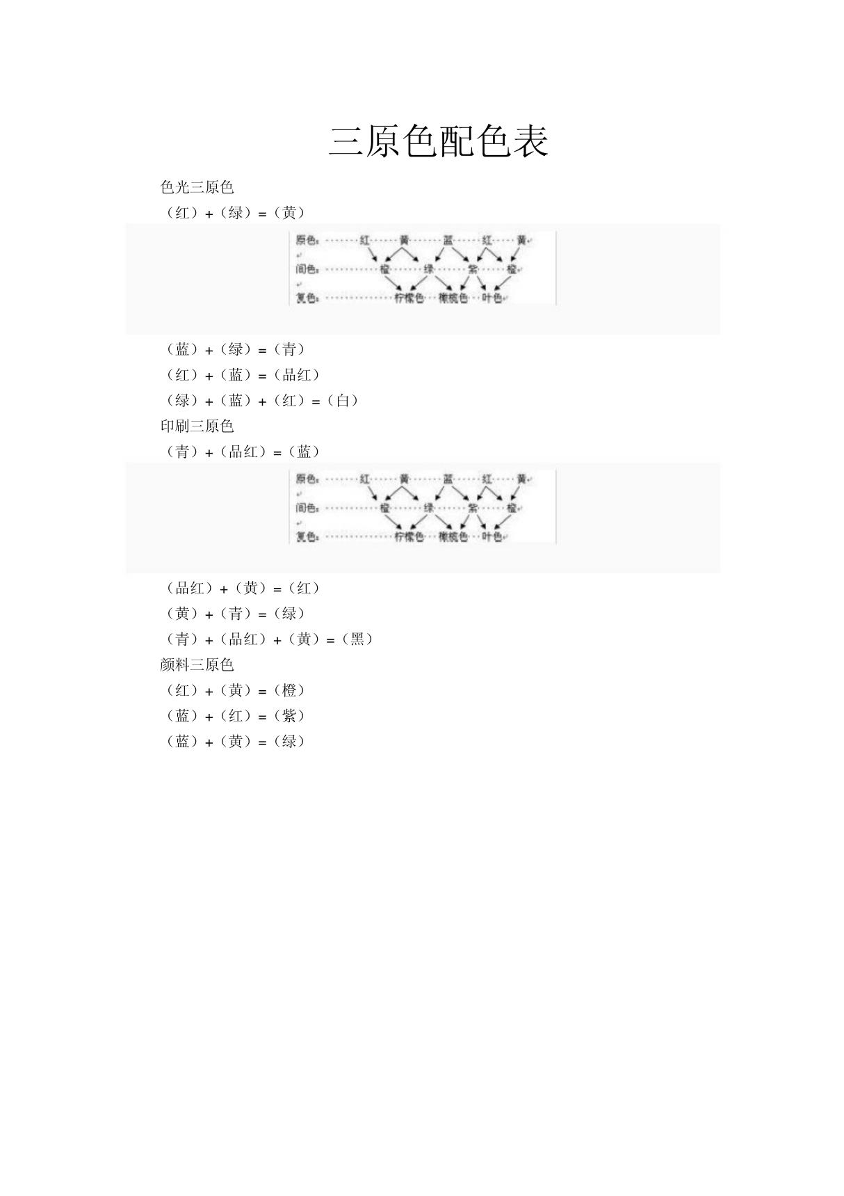 三原色配色表