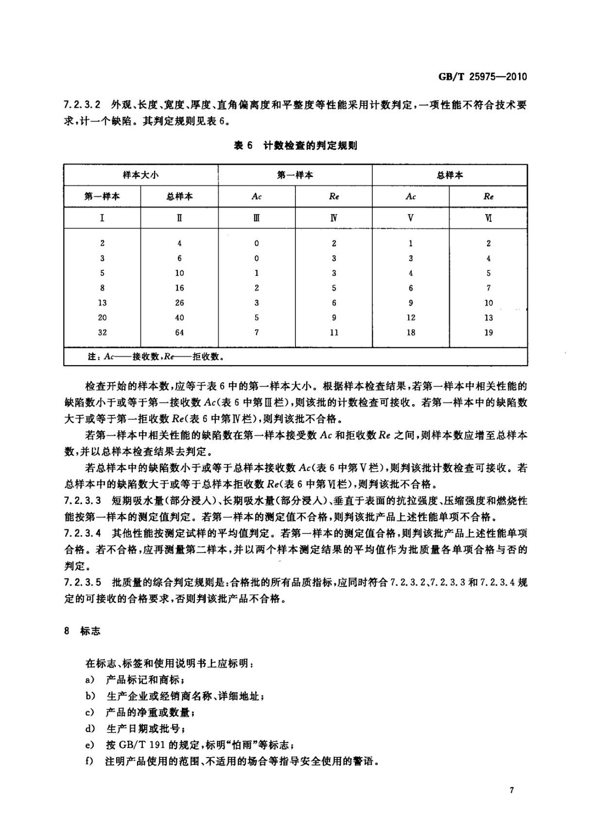 国家标准GBT 25975-2010 建筑外墙外保温用岩棉制品 2