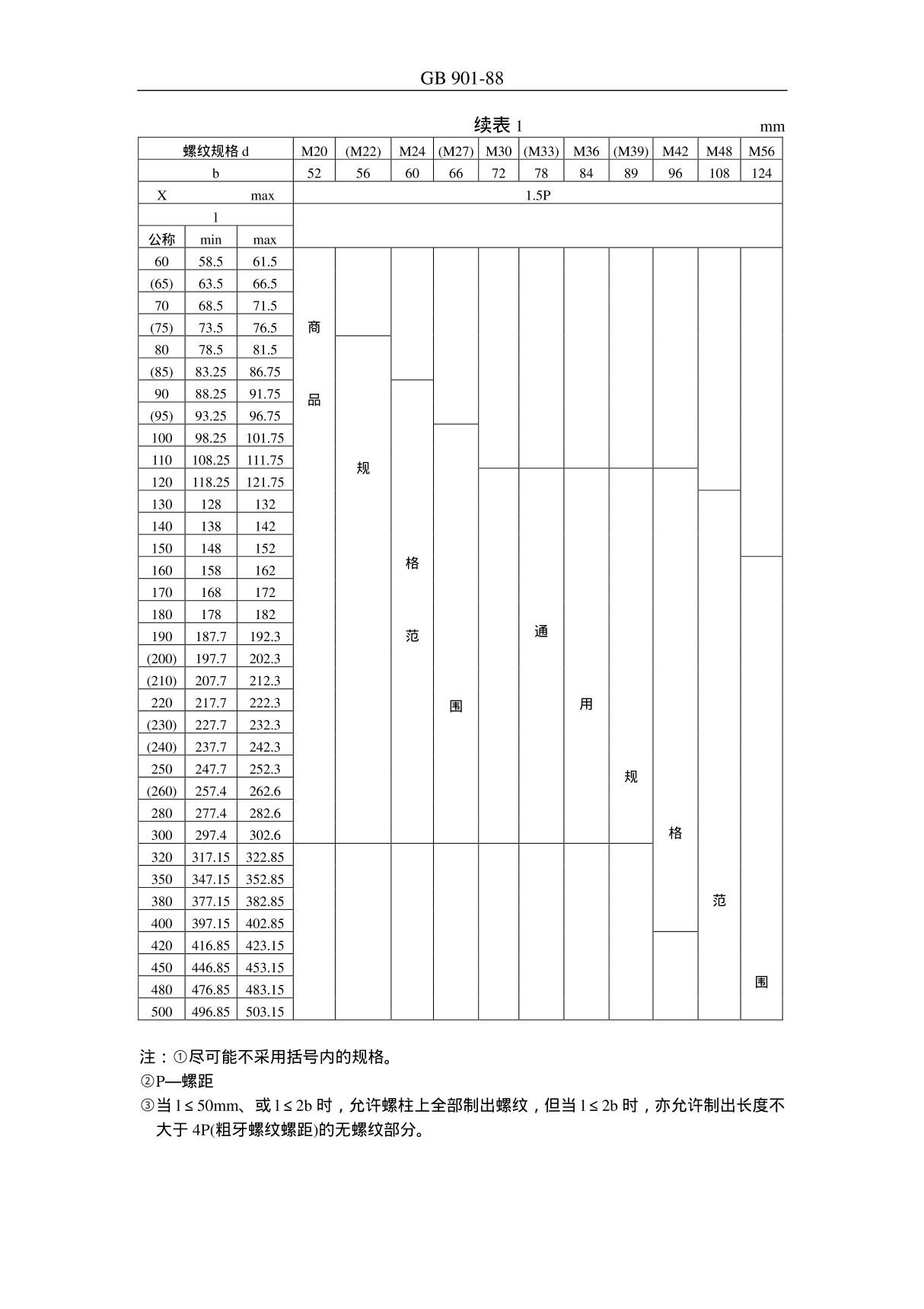 国家标准GB 901-1988 等长双头螺柱B级 2