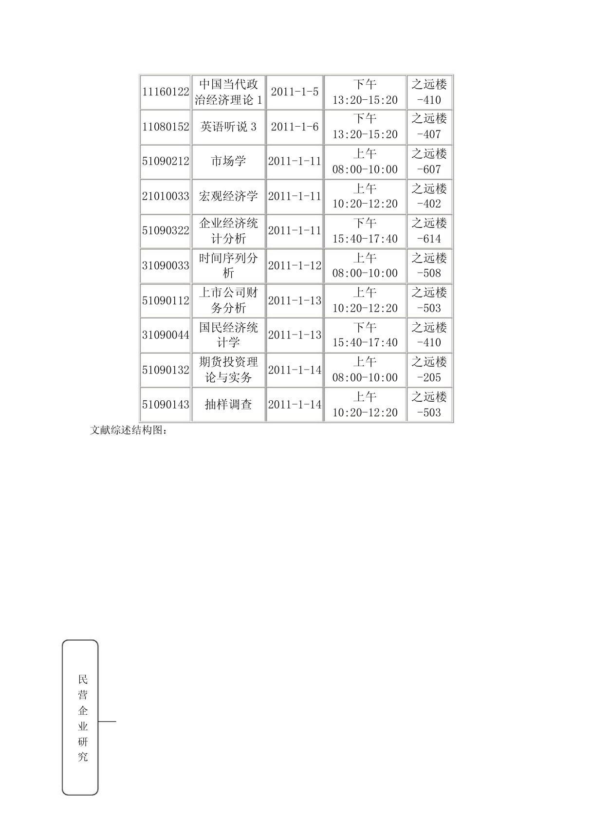 文献综述结构图