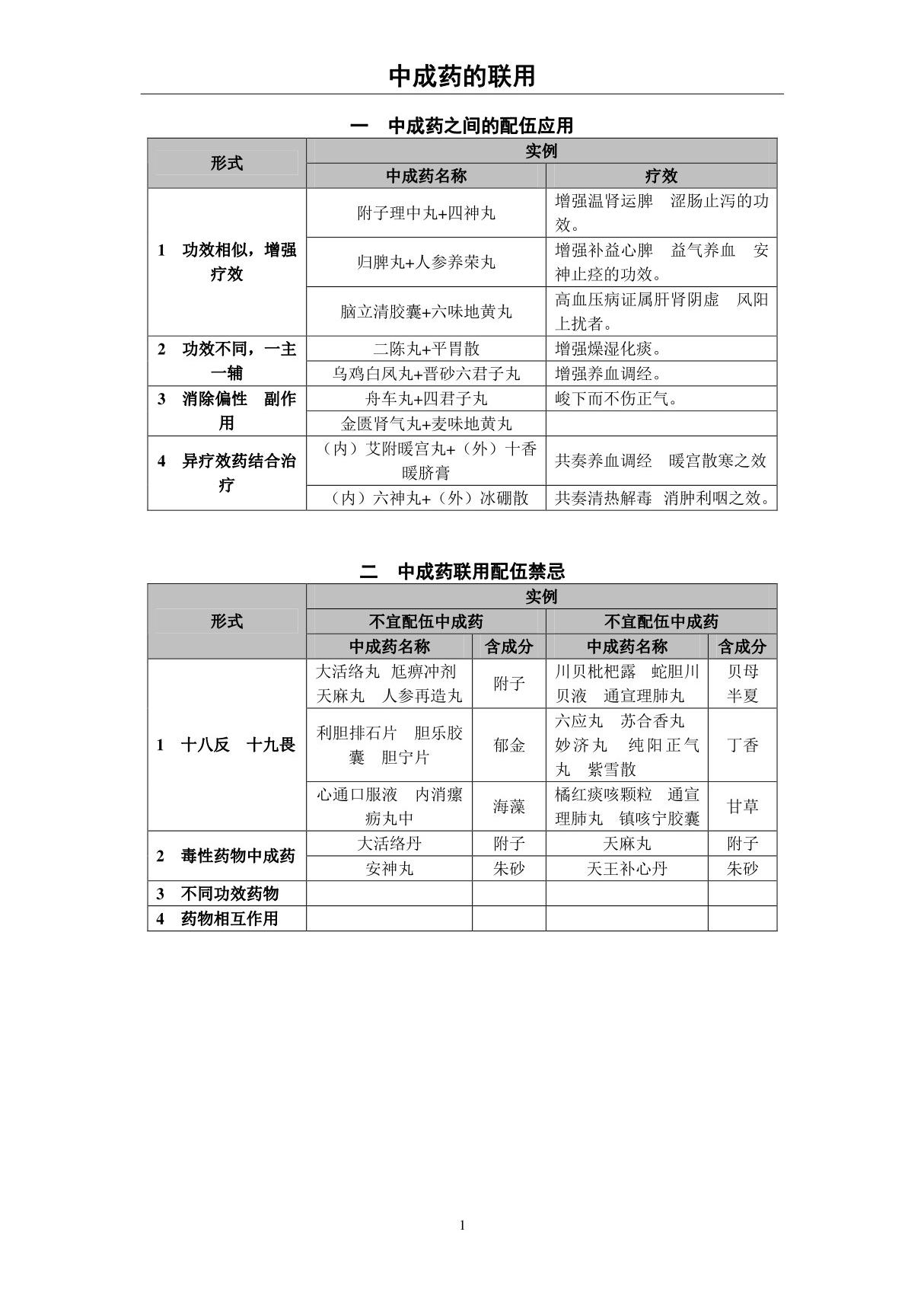 2016年执业药师-中药综合.笔记