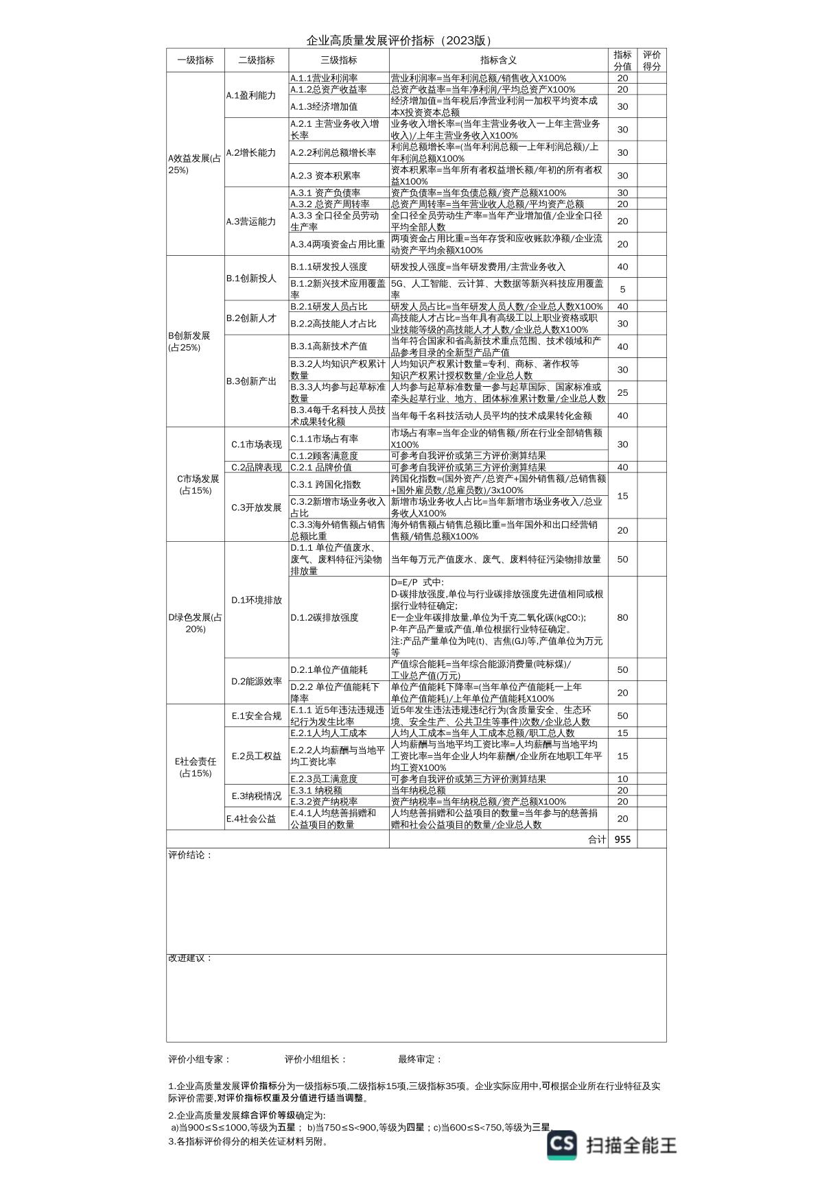 6.企业高质量发展评价指标(一级指标5个，二级指标15个，三级指标35个) 2023(1)(1)