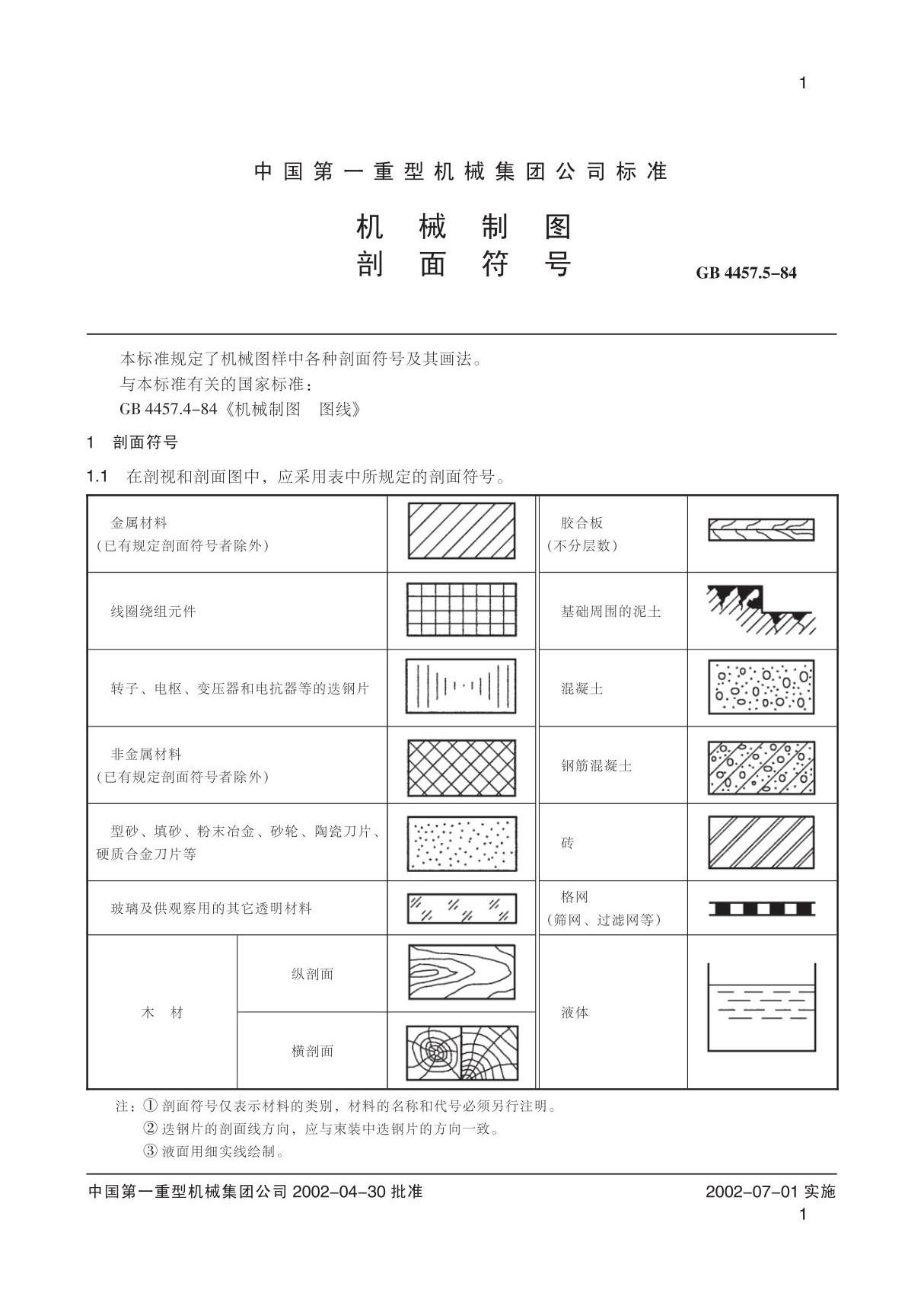 机械制图剖面符号