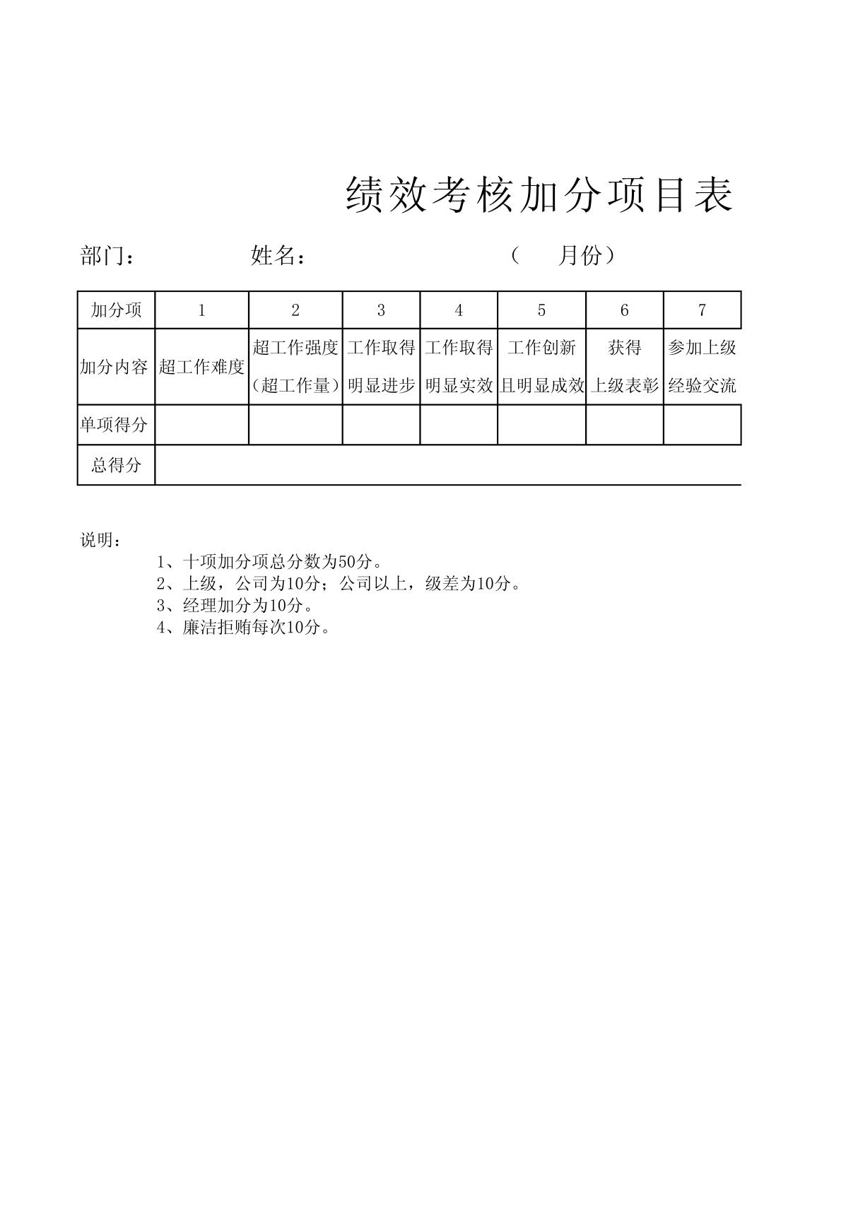 绩效考核加分项(10项)