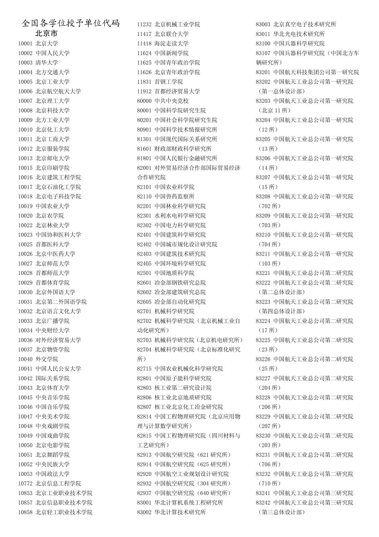 全国各学位授予单位代码 PDF