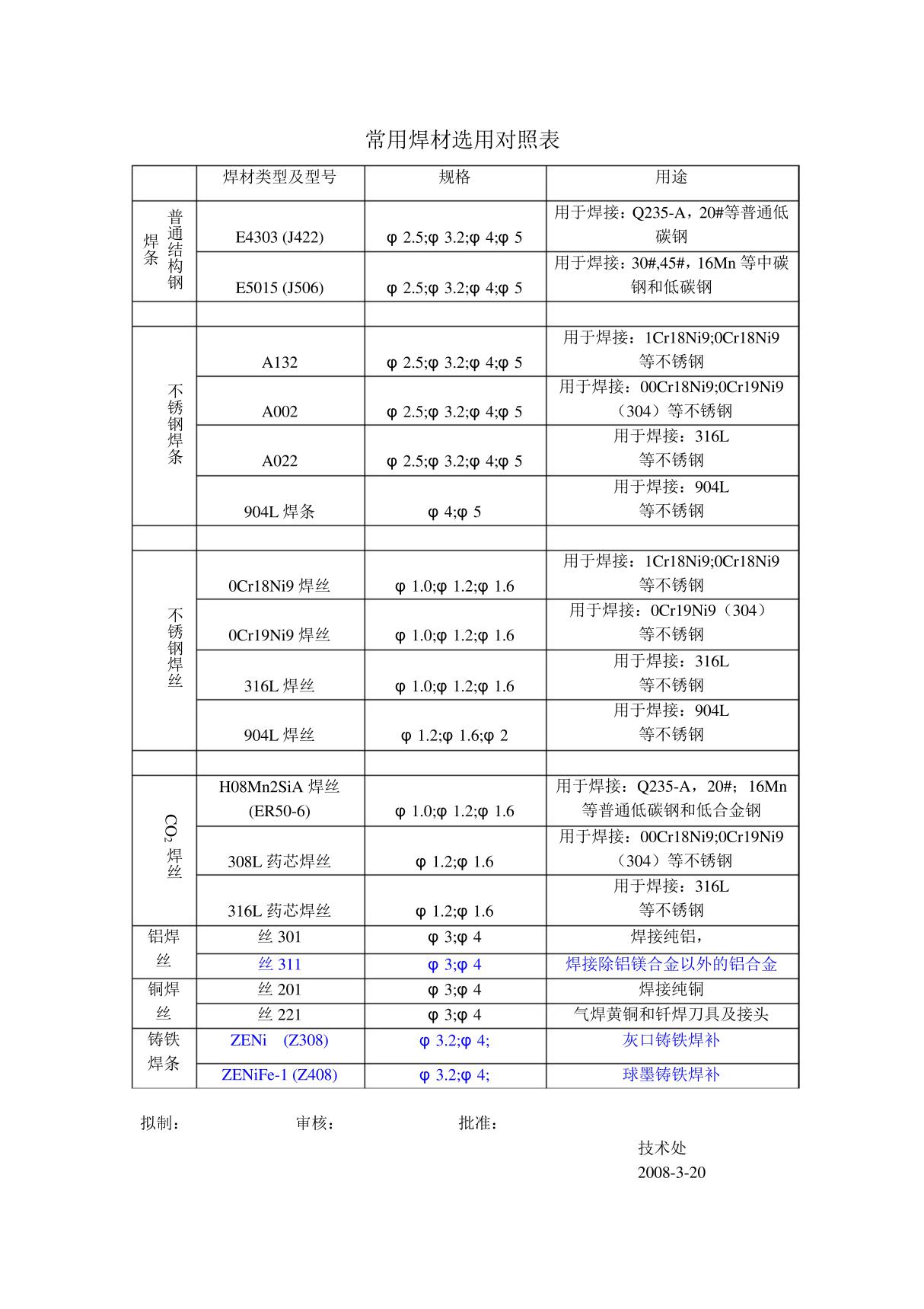 焊材选用对照表