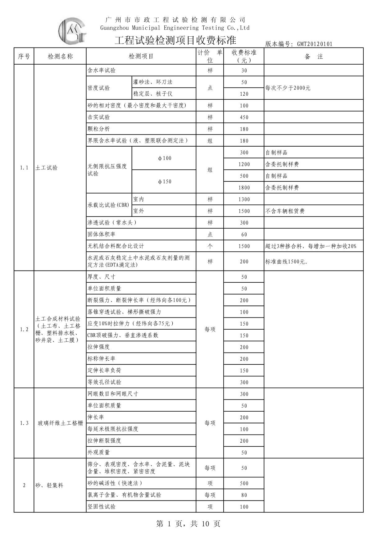 附件1 检测项目收费标准表