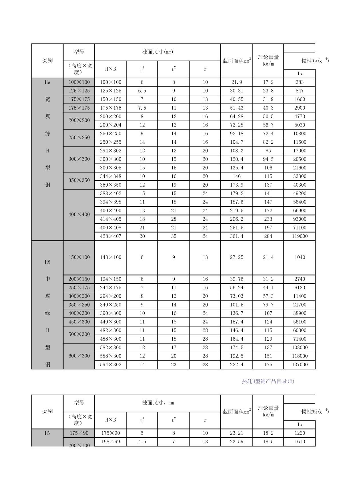 H型钢国家标准