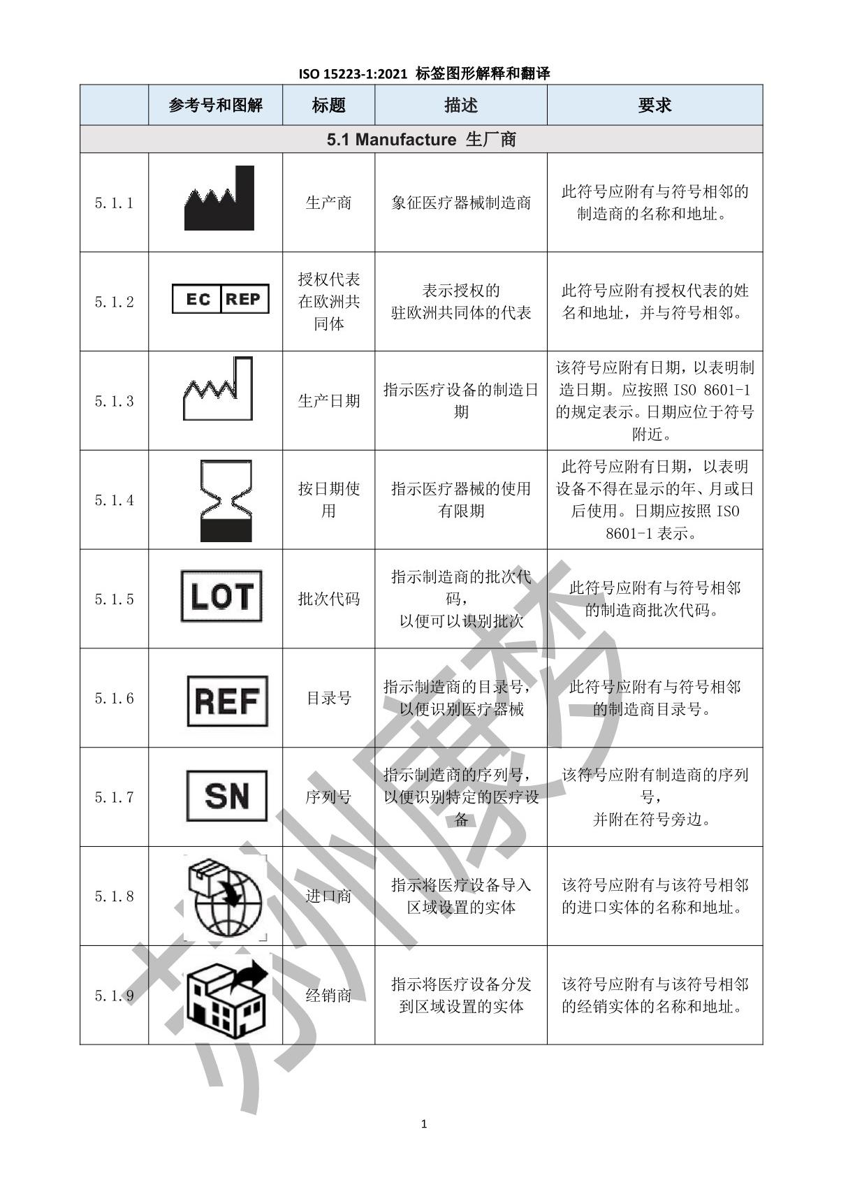 ISO 15223-1 医疗器械标签图形中文翻译