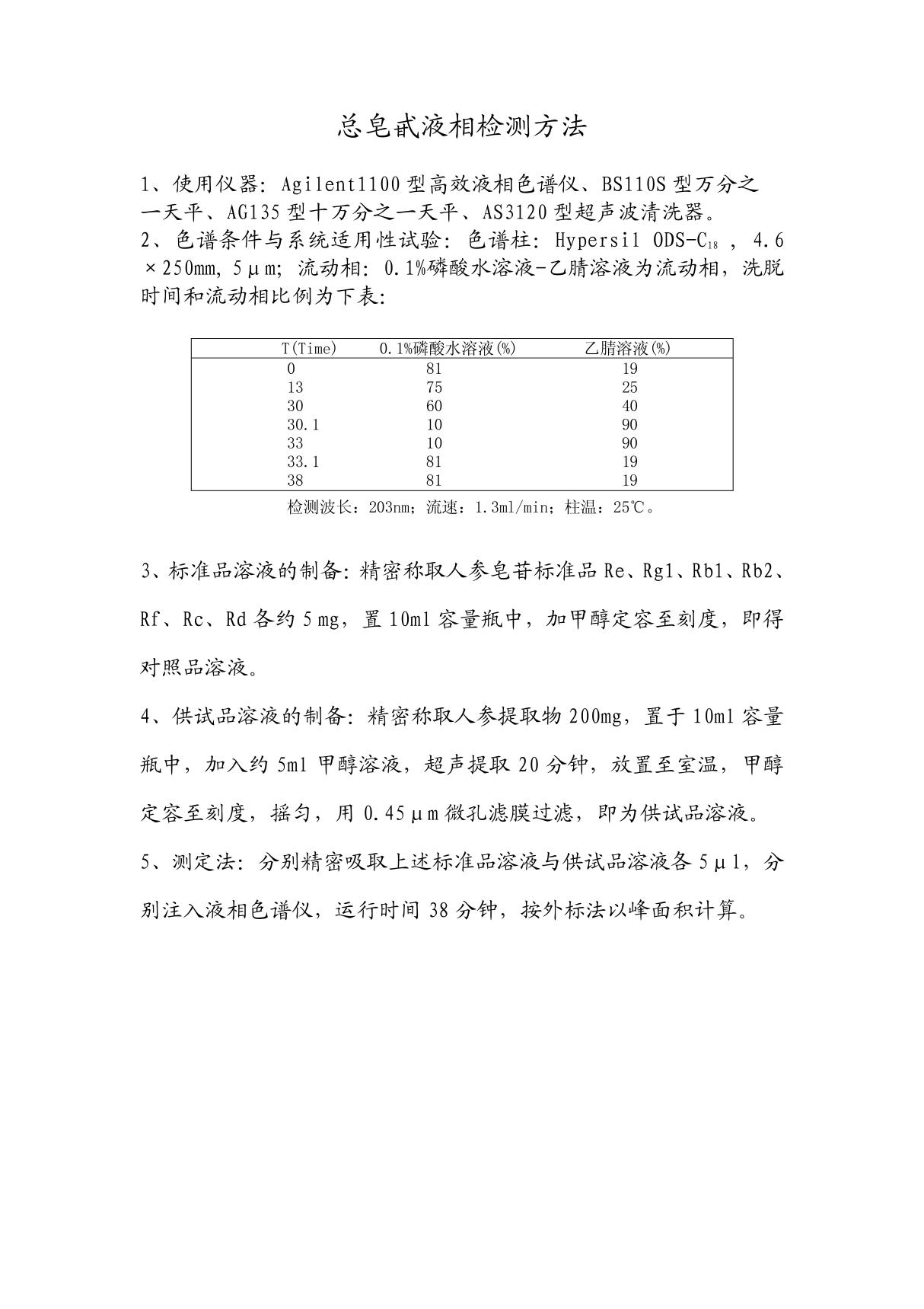 液相检测方法(现用)