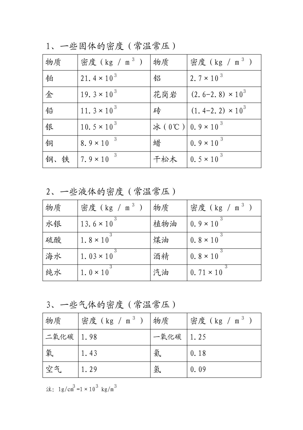 常见物质密度表