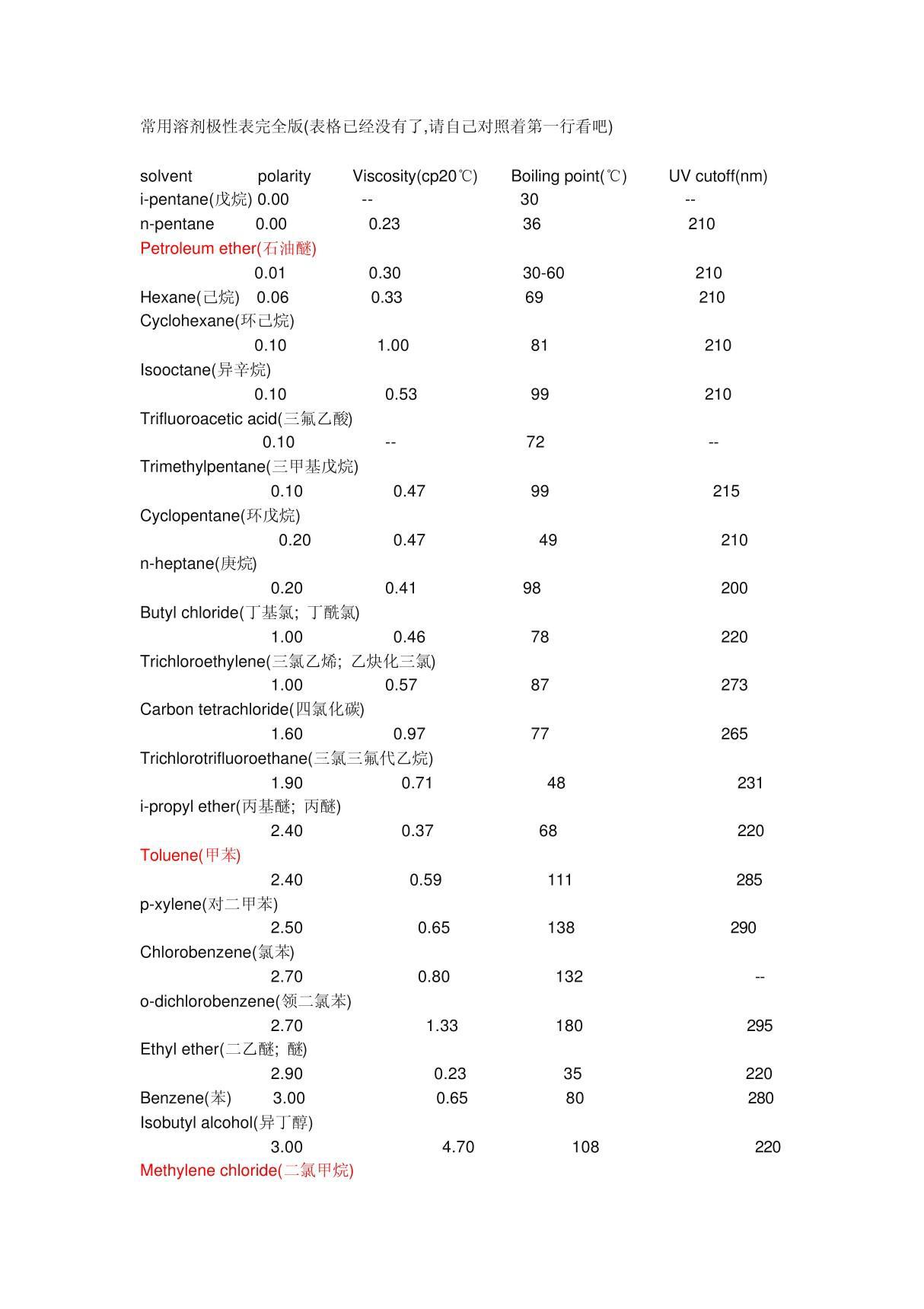 常用溶剂极性表完全版