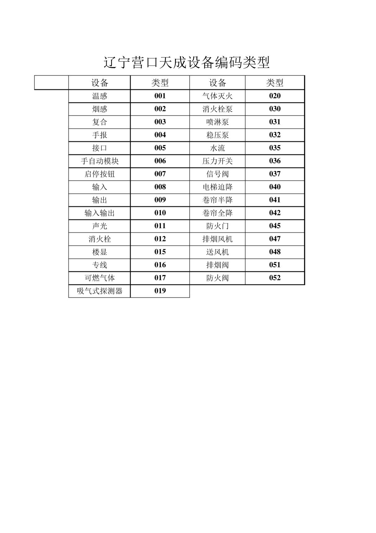 辽宁营口天成设备类型