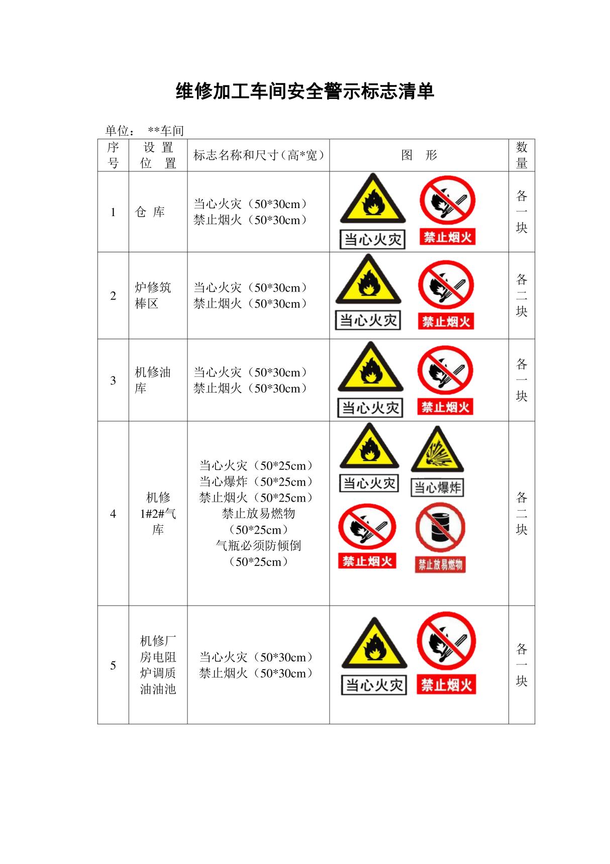 维修加工车间安全警示标志清单(国标)