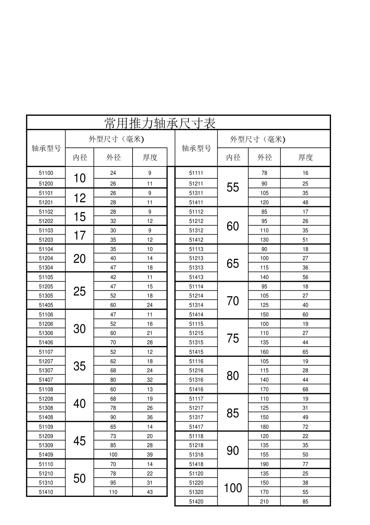 常用推力轴承尺寸表