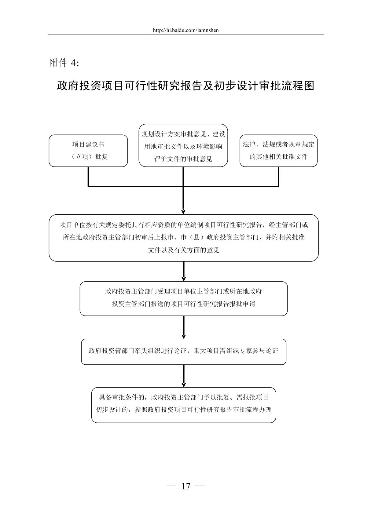 政府投资项目可行性研究报告及初步设计审批流程图