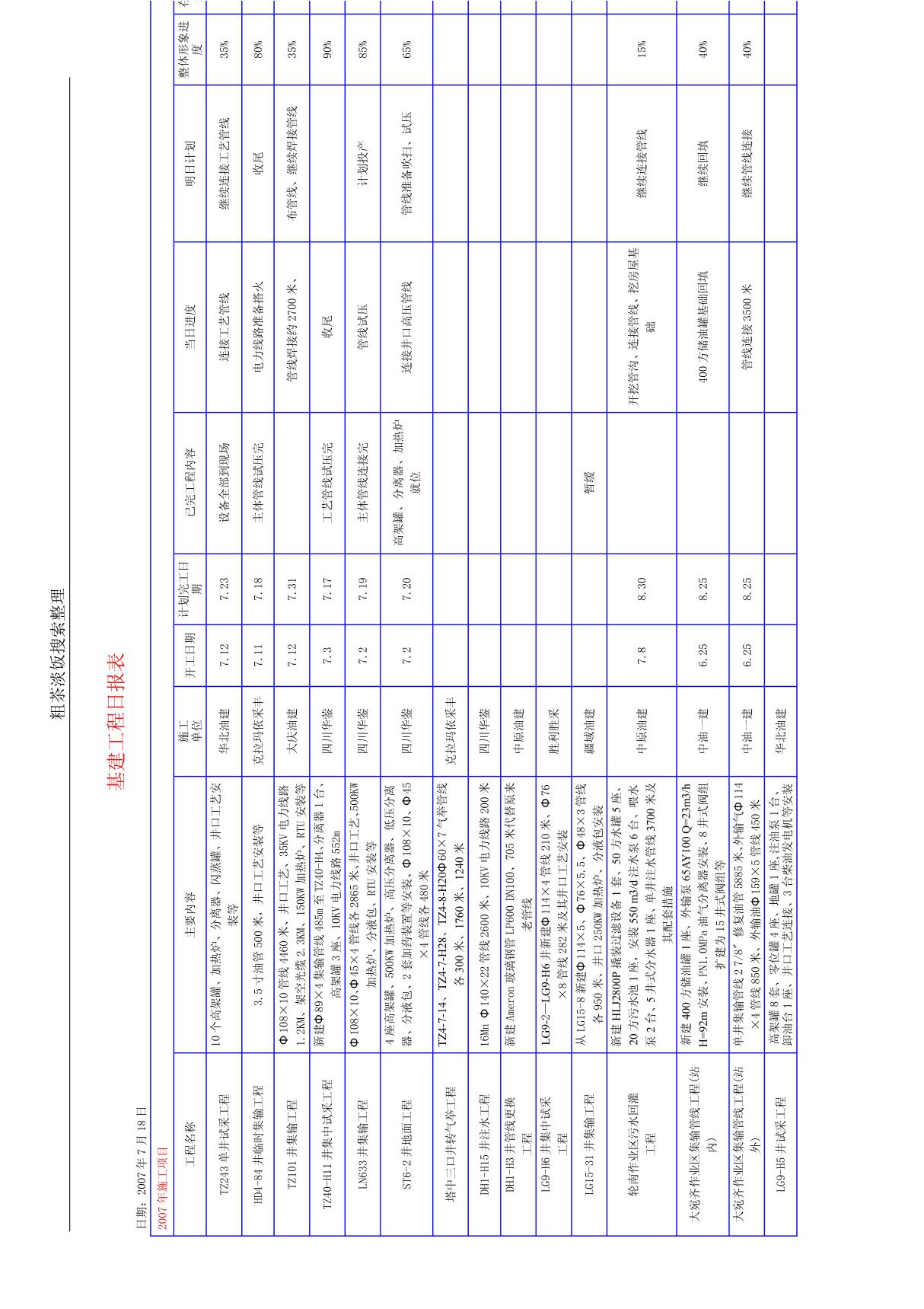 基建工程施工日报表(7 18)