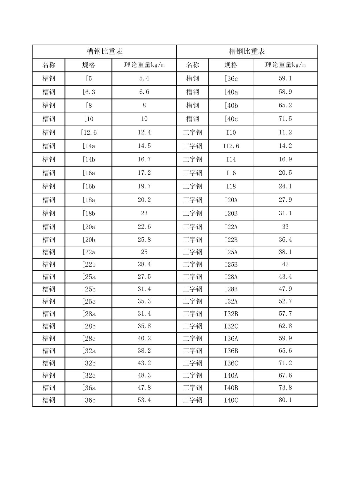 槽钢 工字钢比重表