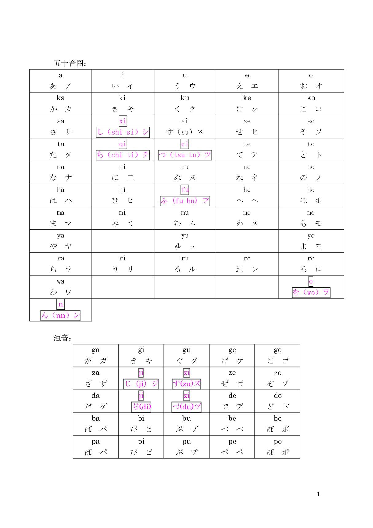 日语字母表