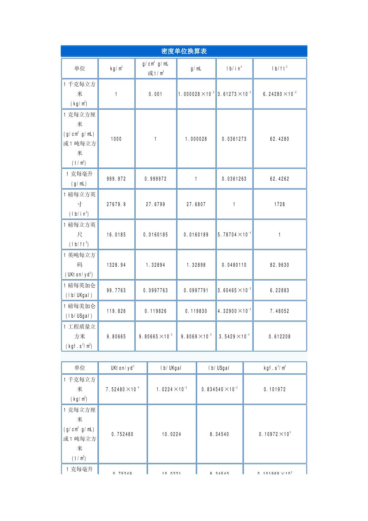 密度单位换算表