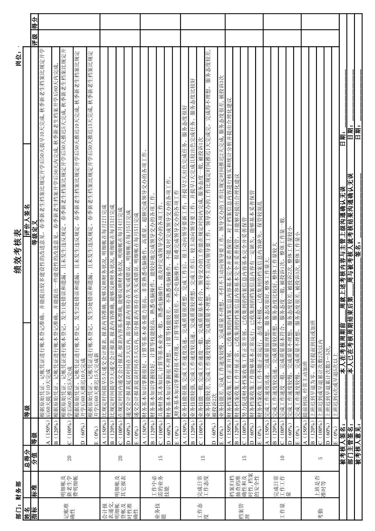 财务部绩效考核表(其它人员)