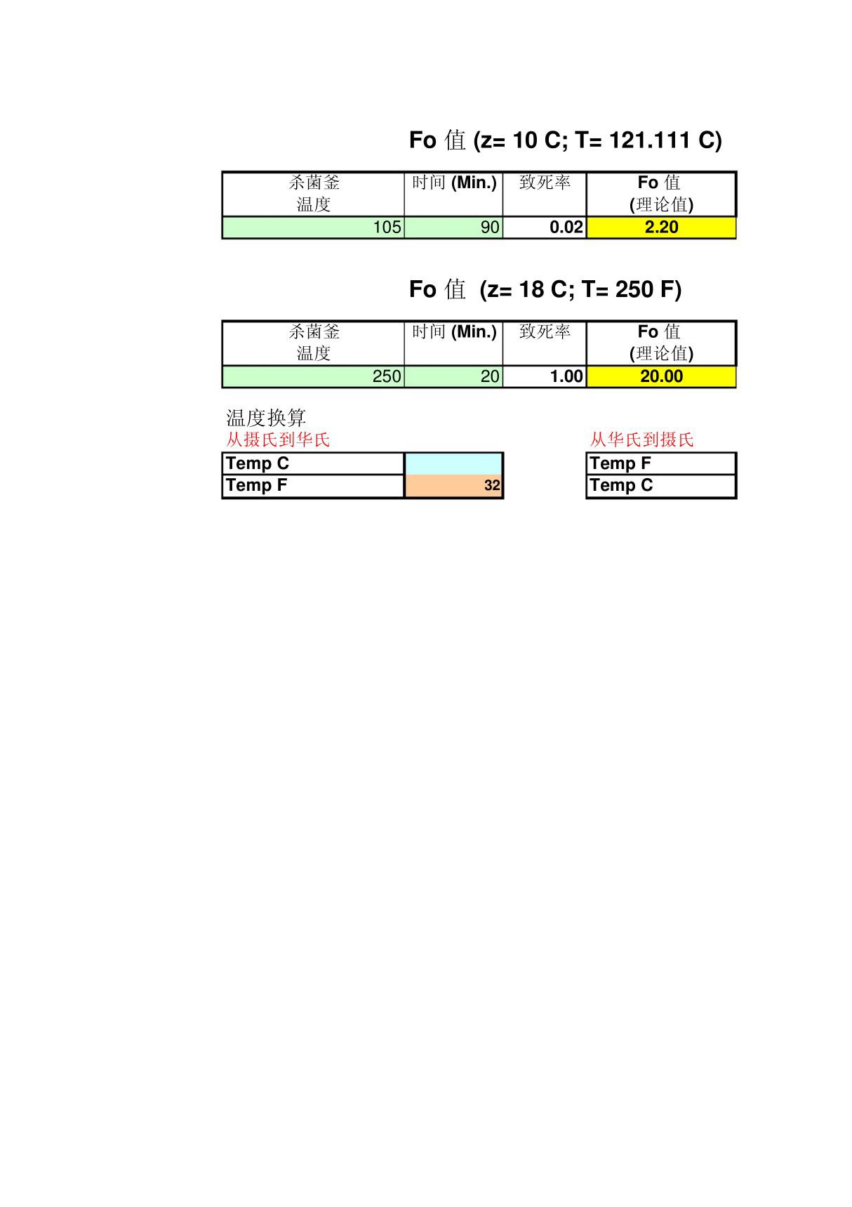 F0值计算公式