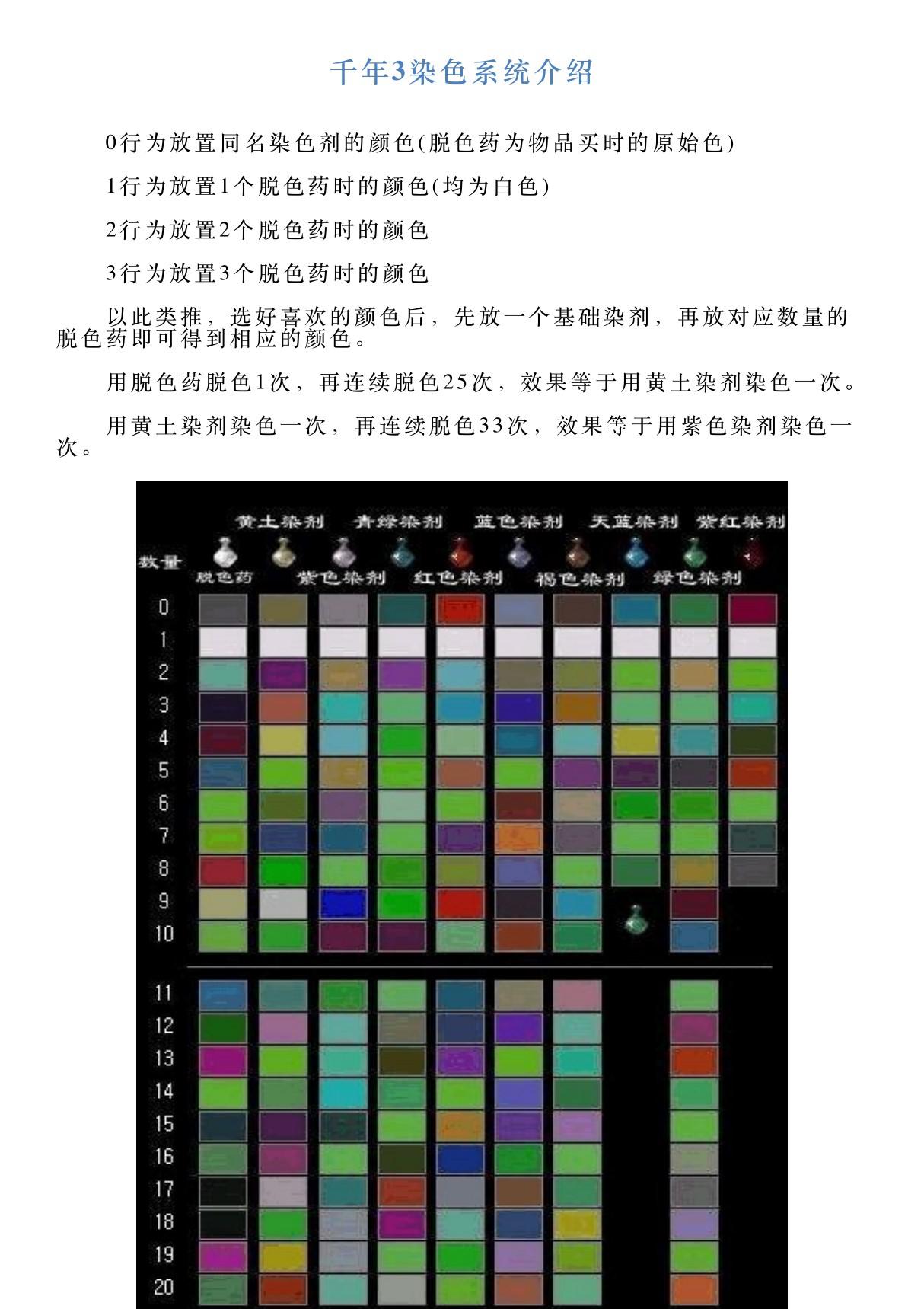 千年3染色系统介绍