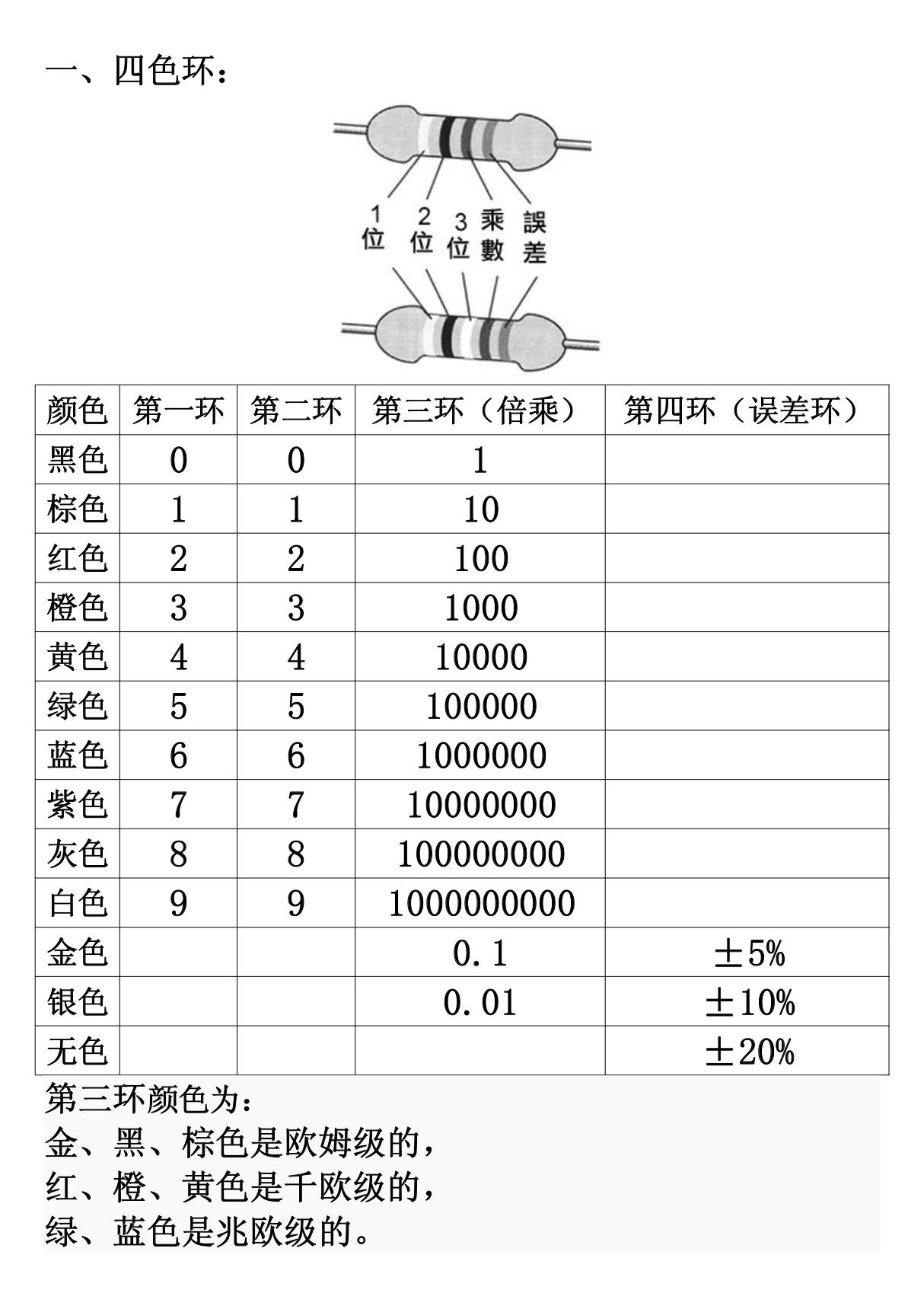 色环电阻阻值对照表