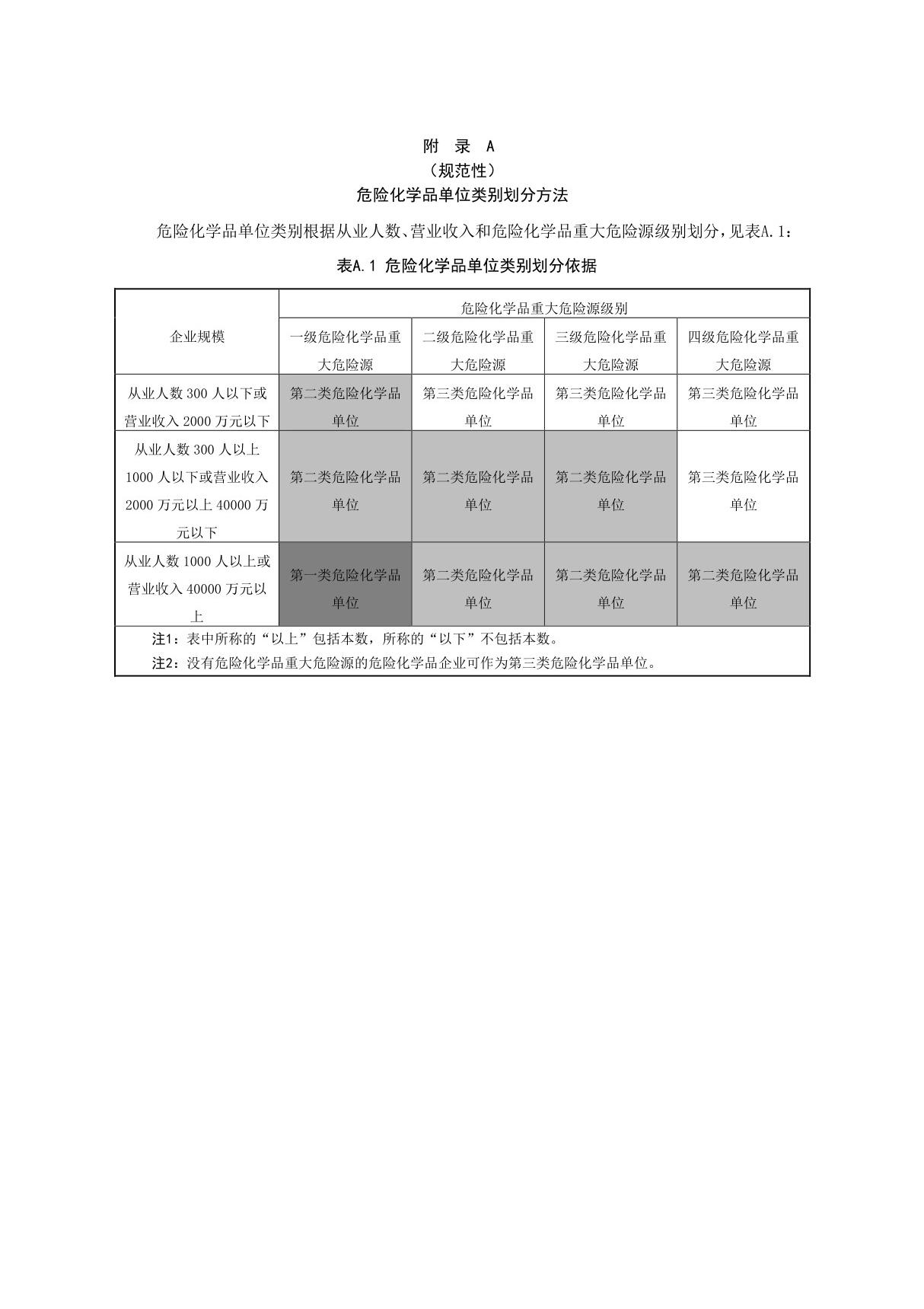 危险化学品单位类别划分方法 第一类 第二类危险化学品单位应急救援物资配备要求