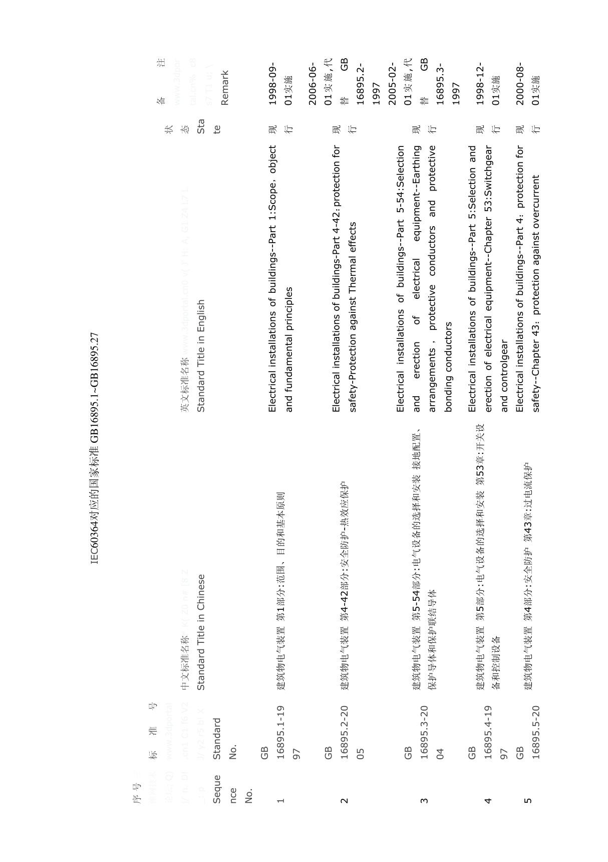 IEC60364对应的国家标准