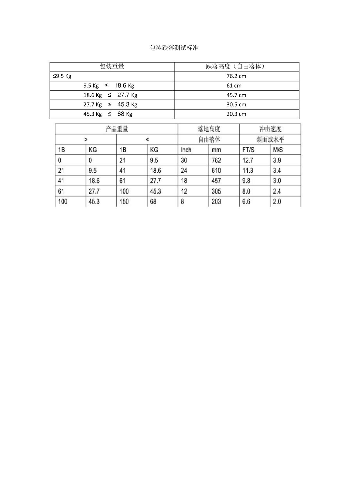 包装跌落高度测试标准