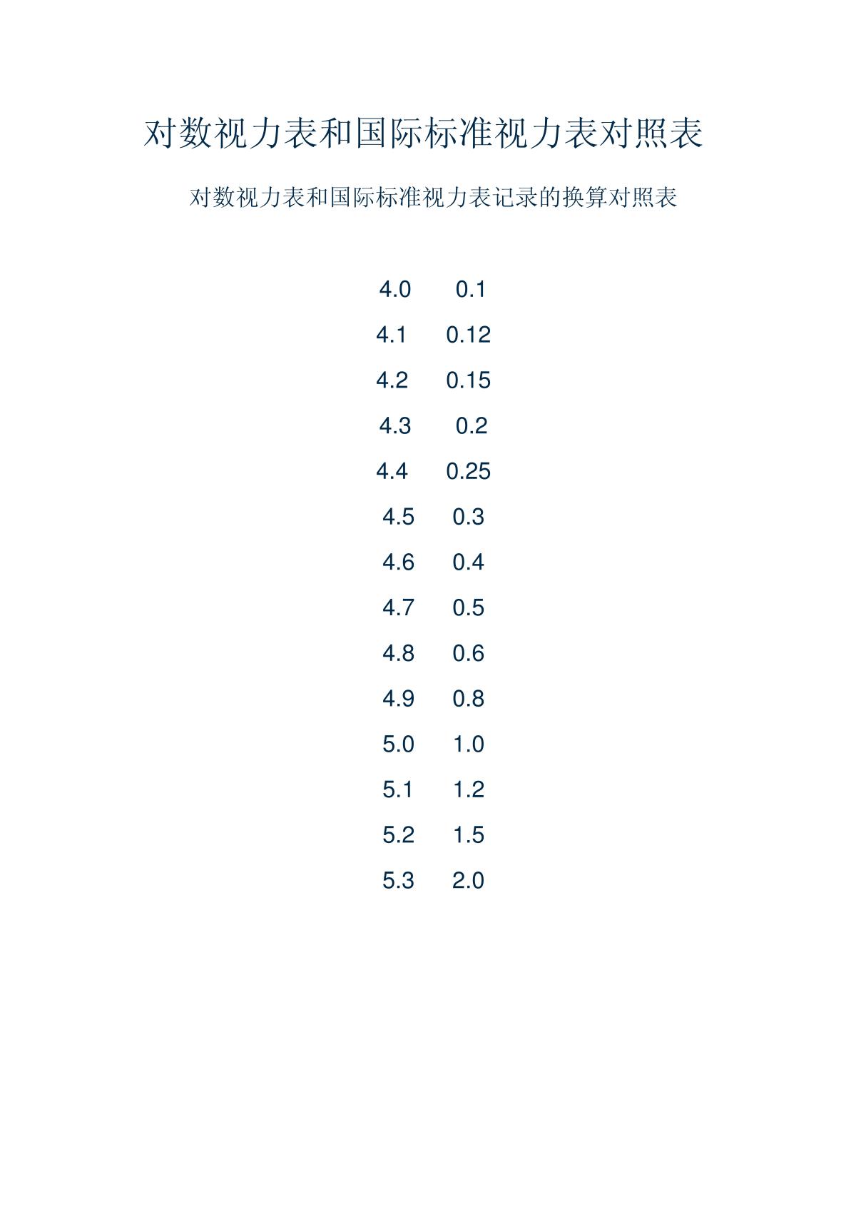 对数视力表和国际标准视力表对照表